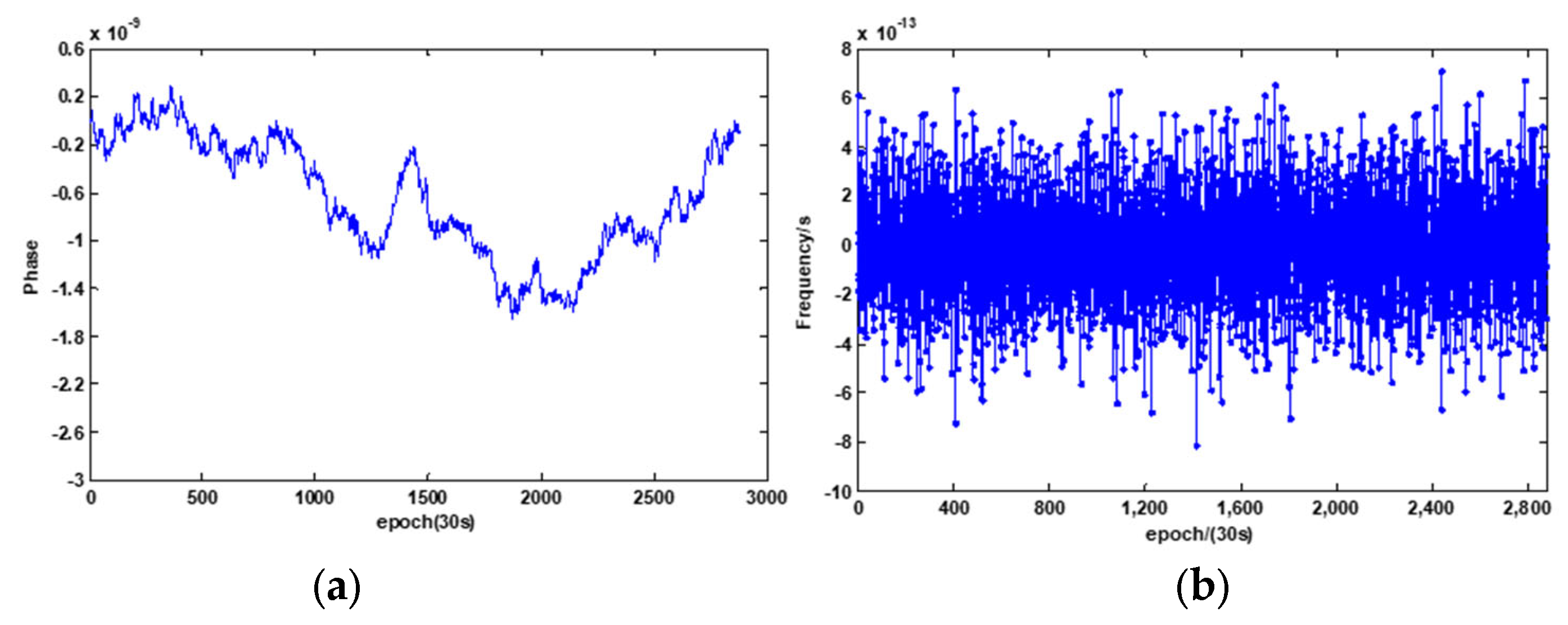 Sensors 21 02396 g005
