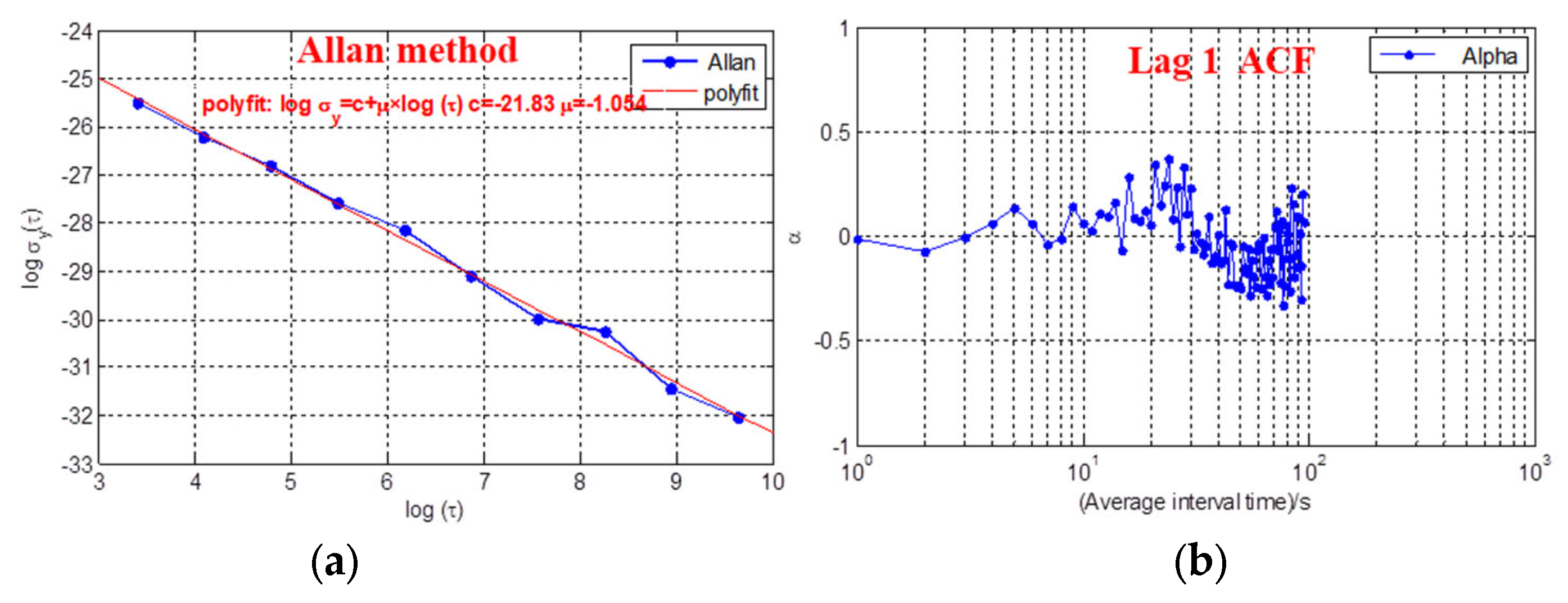 Sensors 21 02396 g007