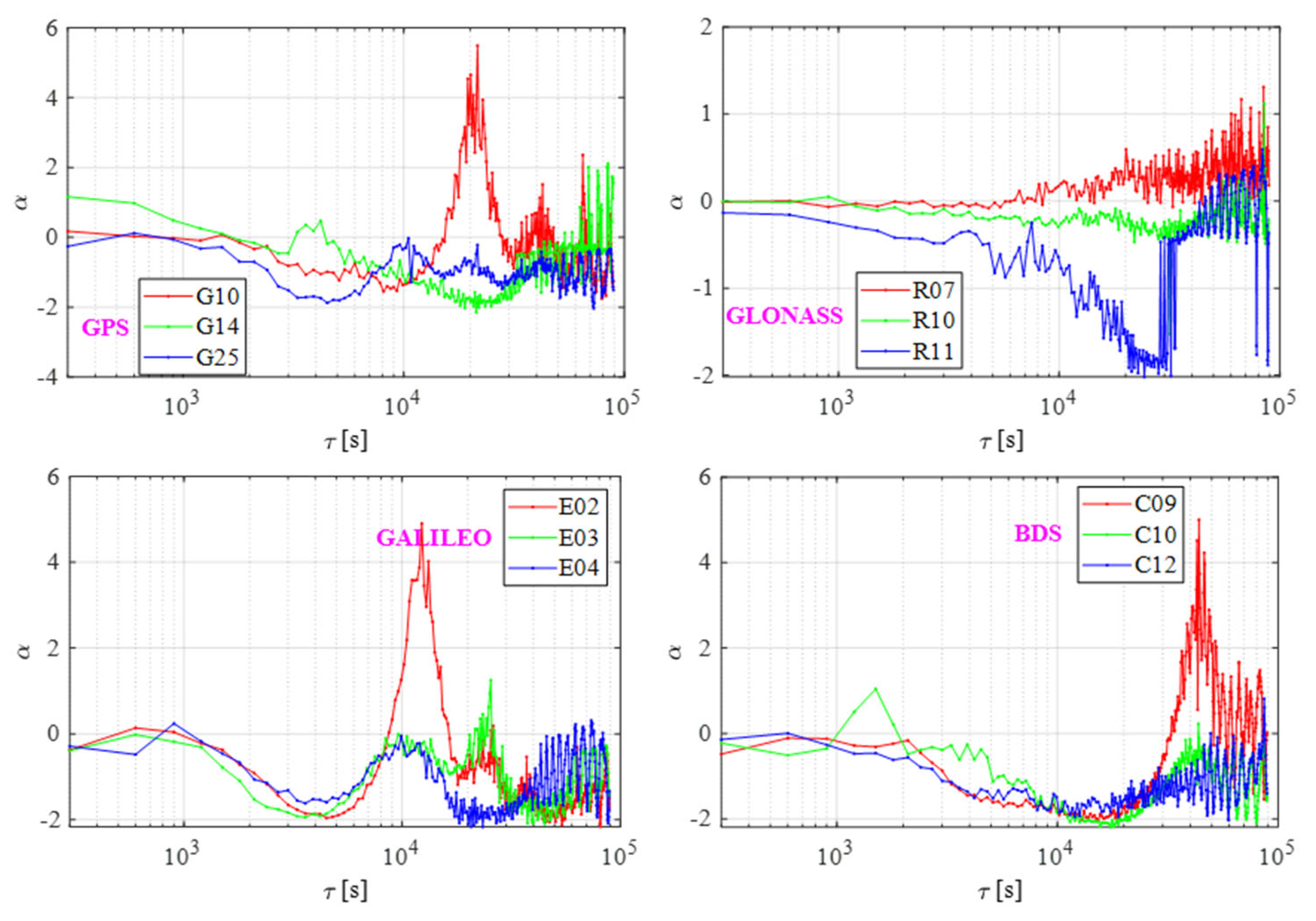 Sensors 21 02396 g008