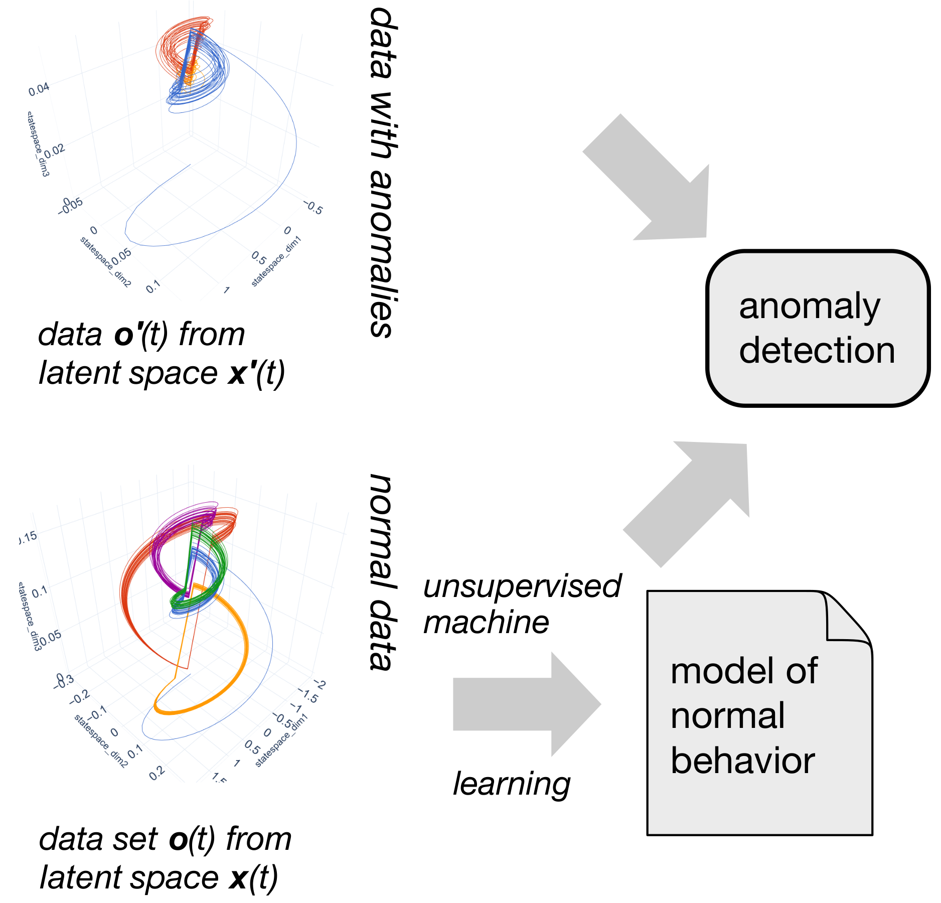 Sensors 21 02397 g003 Sensors 21 02397 g003