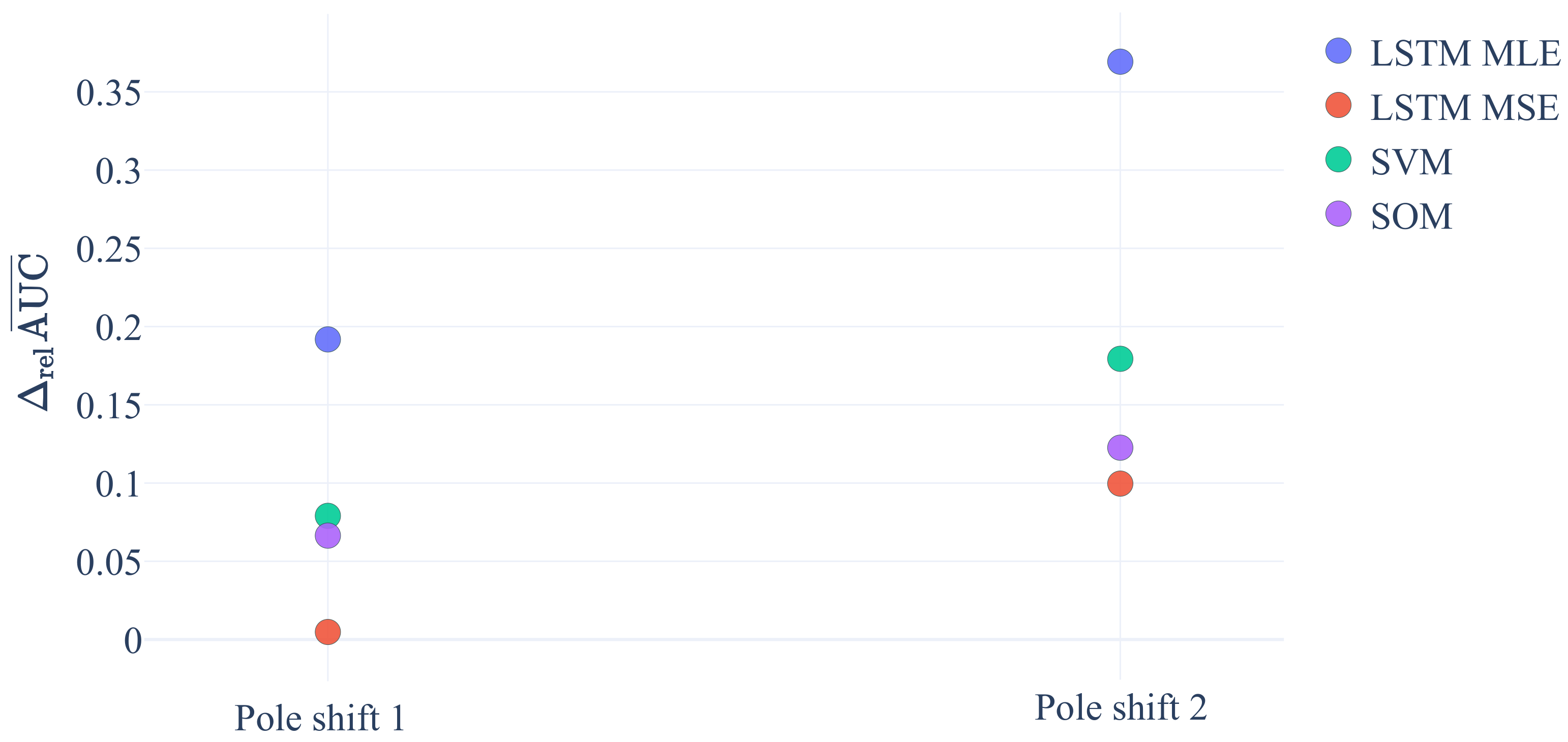Sensors 21 02397 g005 Sensors 21 02397 g005