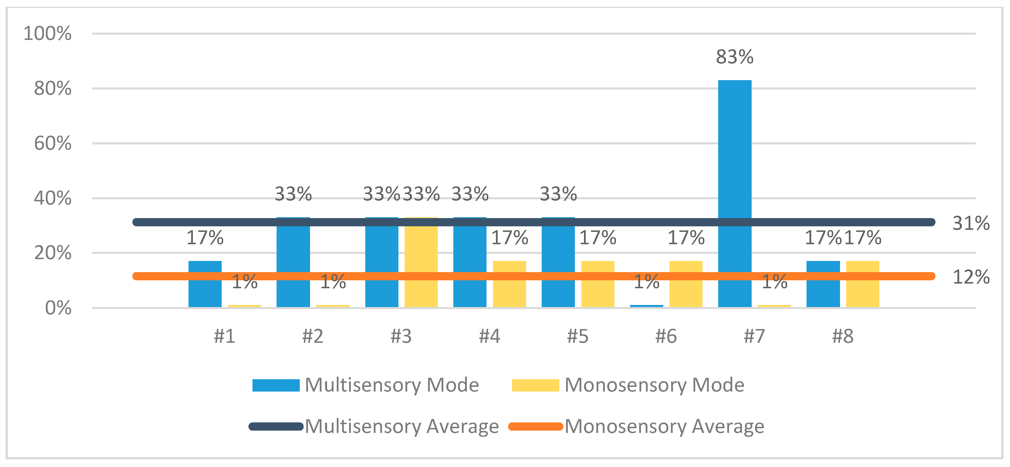 Sensors 21 02398 g007
