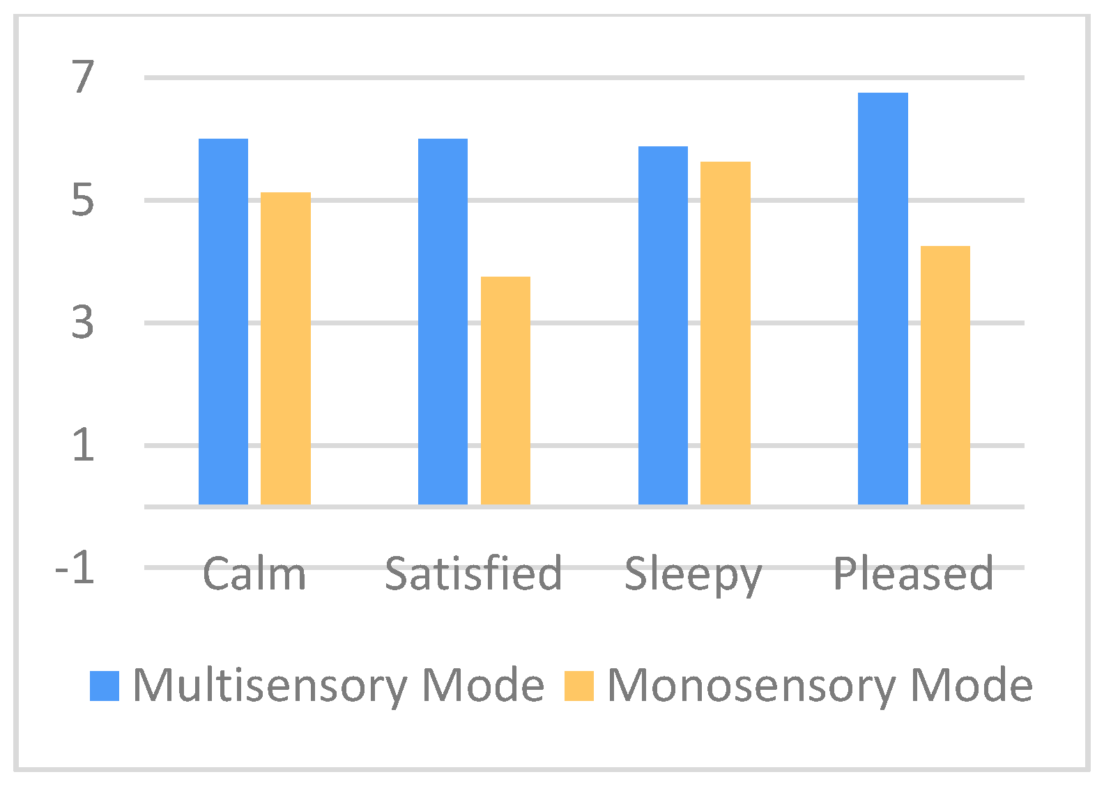 Sensors 21 02398 g008