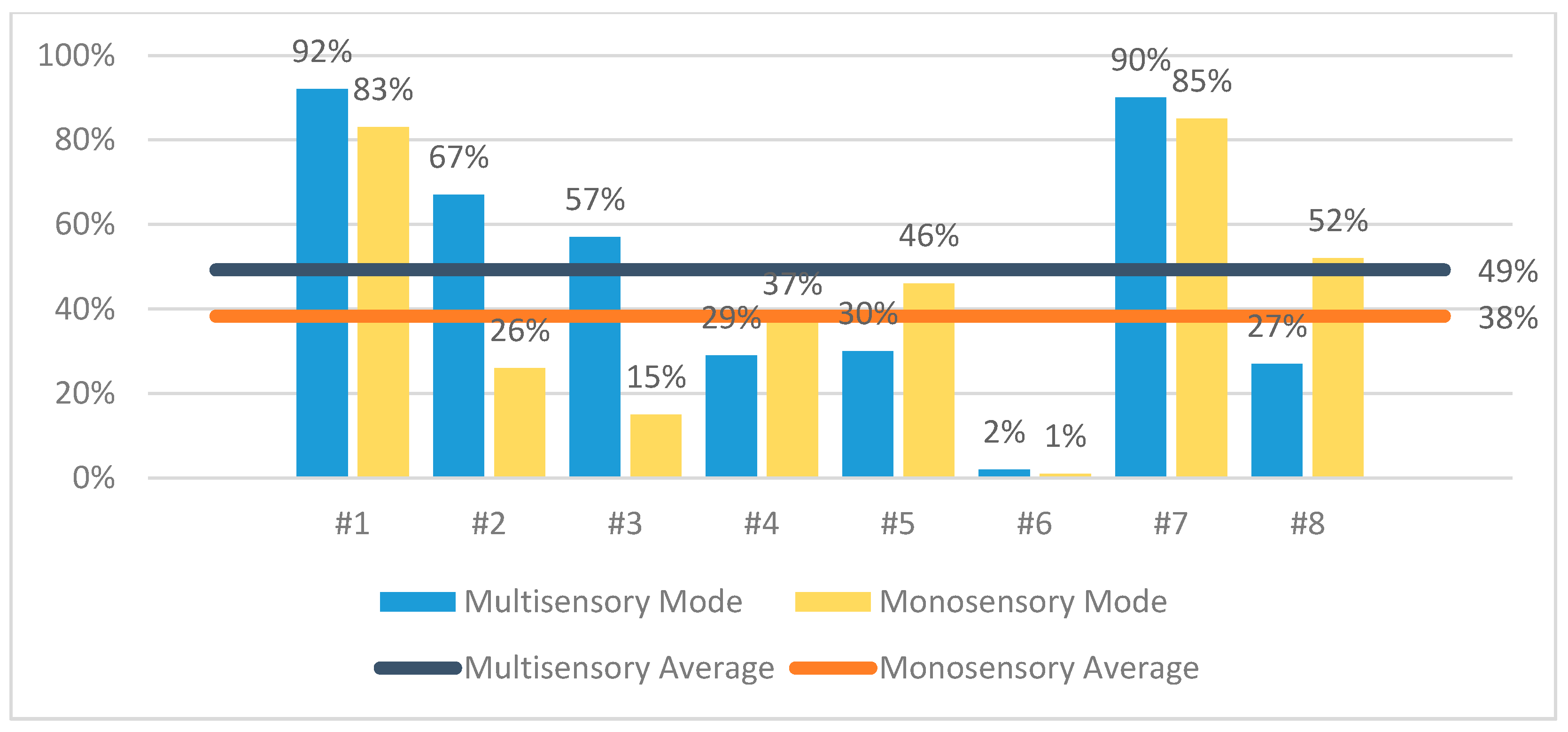 Sensors 21 02398 g009