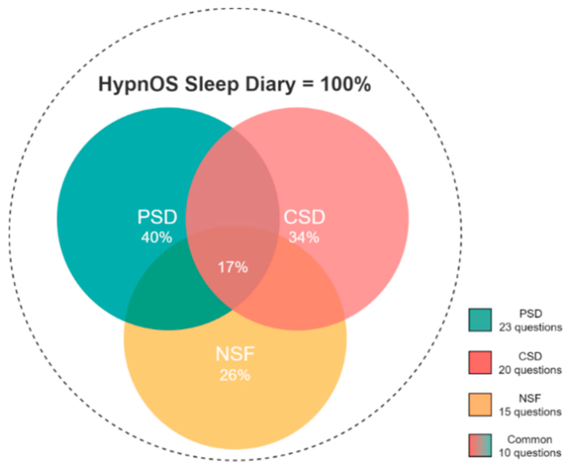 Sensors 21 02398 g011