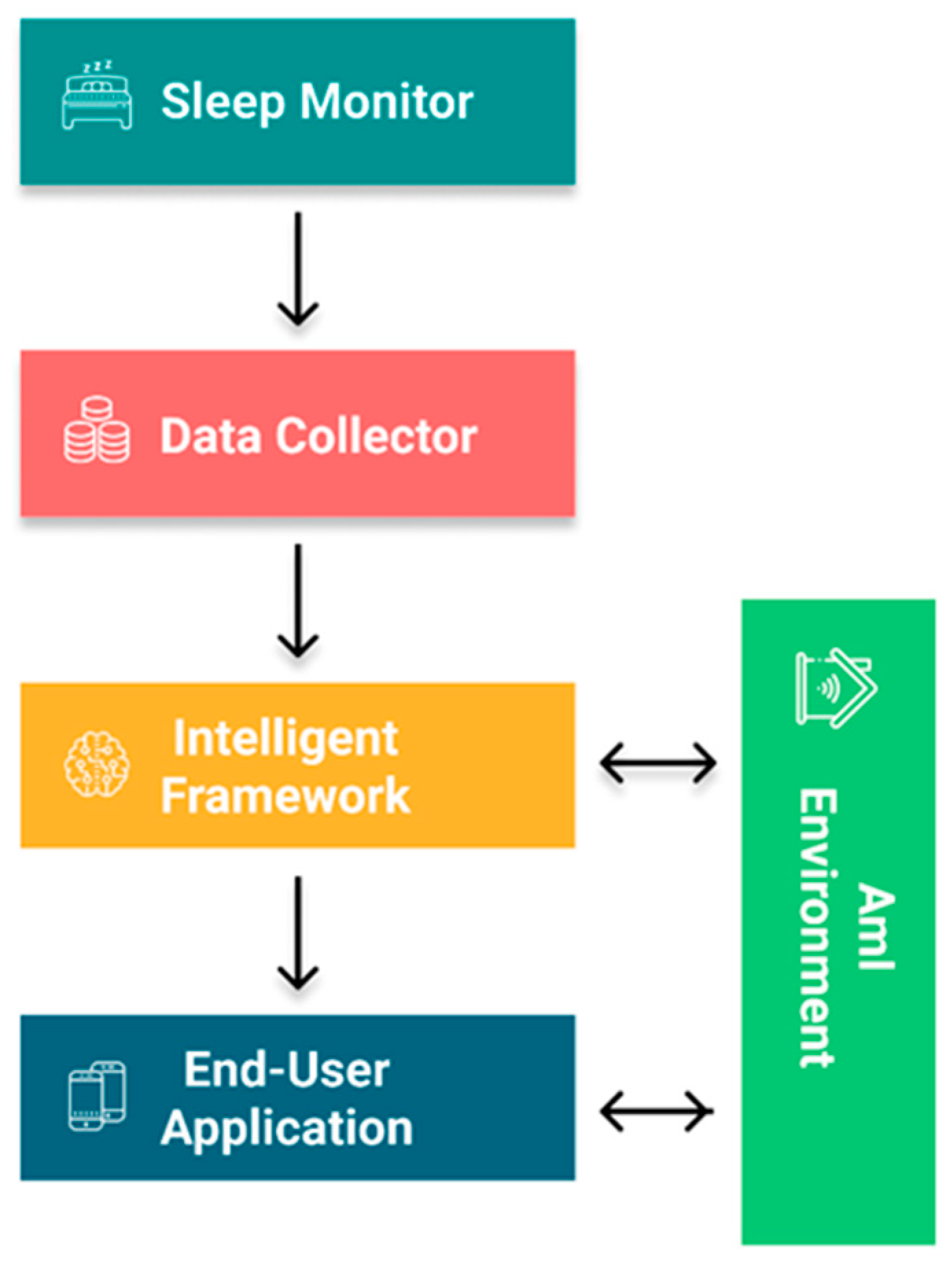 Sensors 21 02398 g012