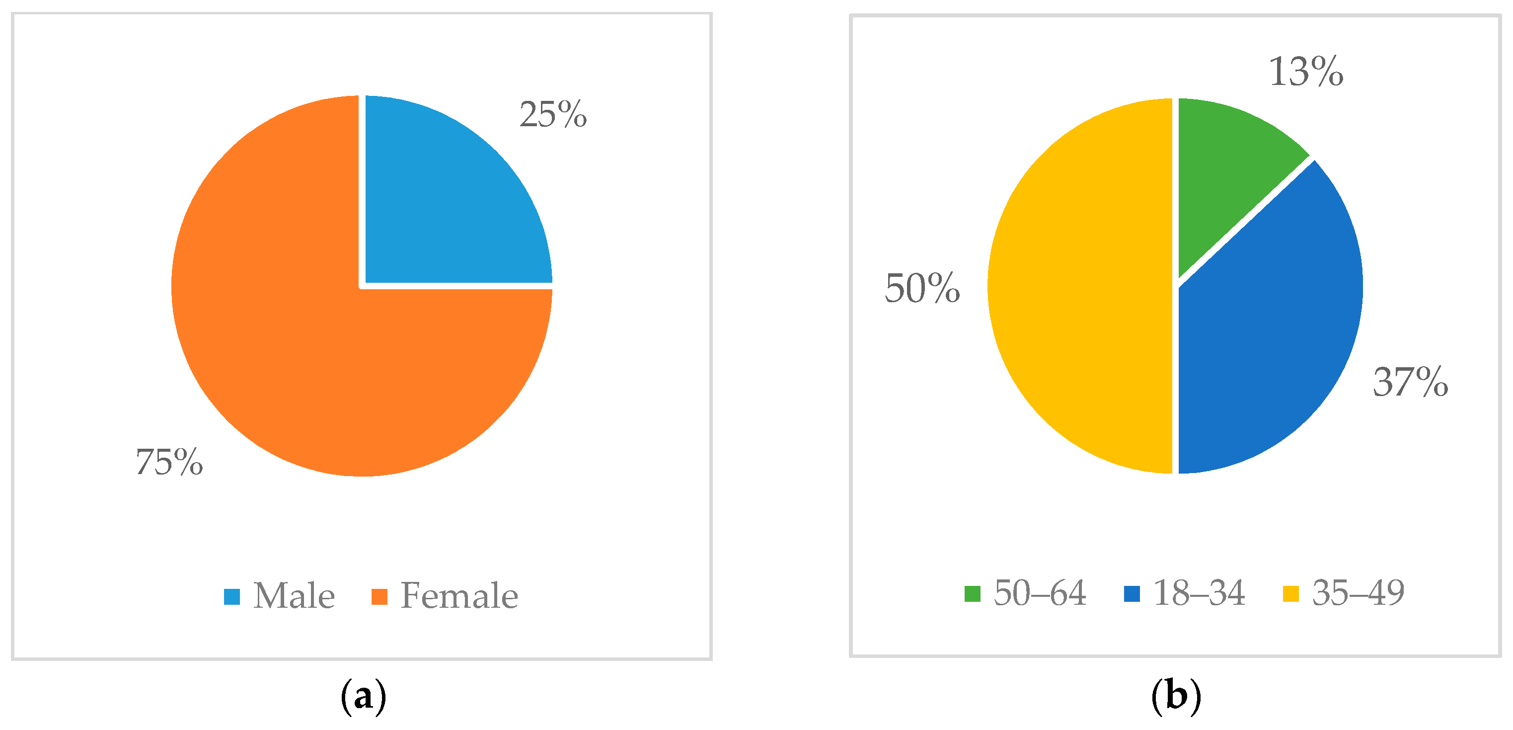 Sensors 21 02398 g016