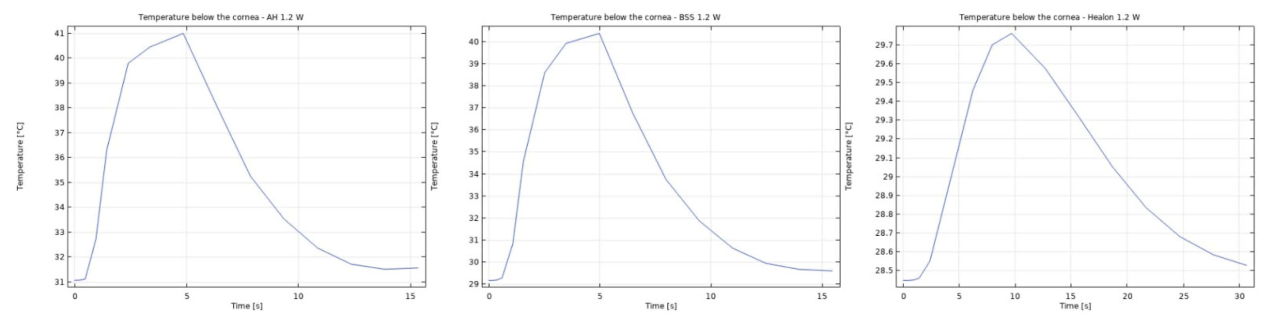 Sensors 21 02399 g007 Sensors 21 02399 g007