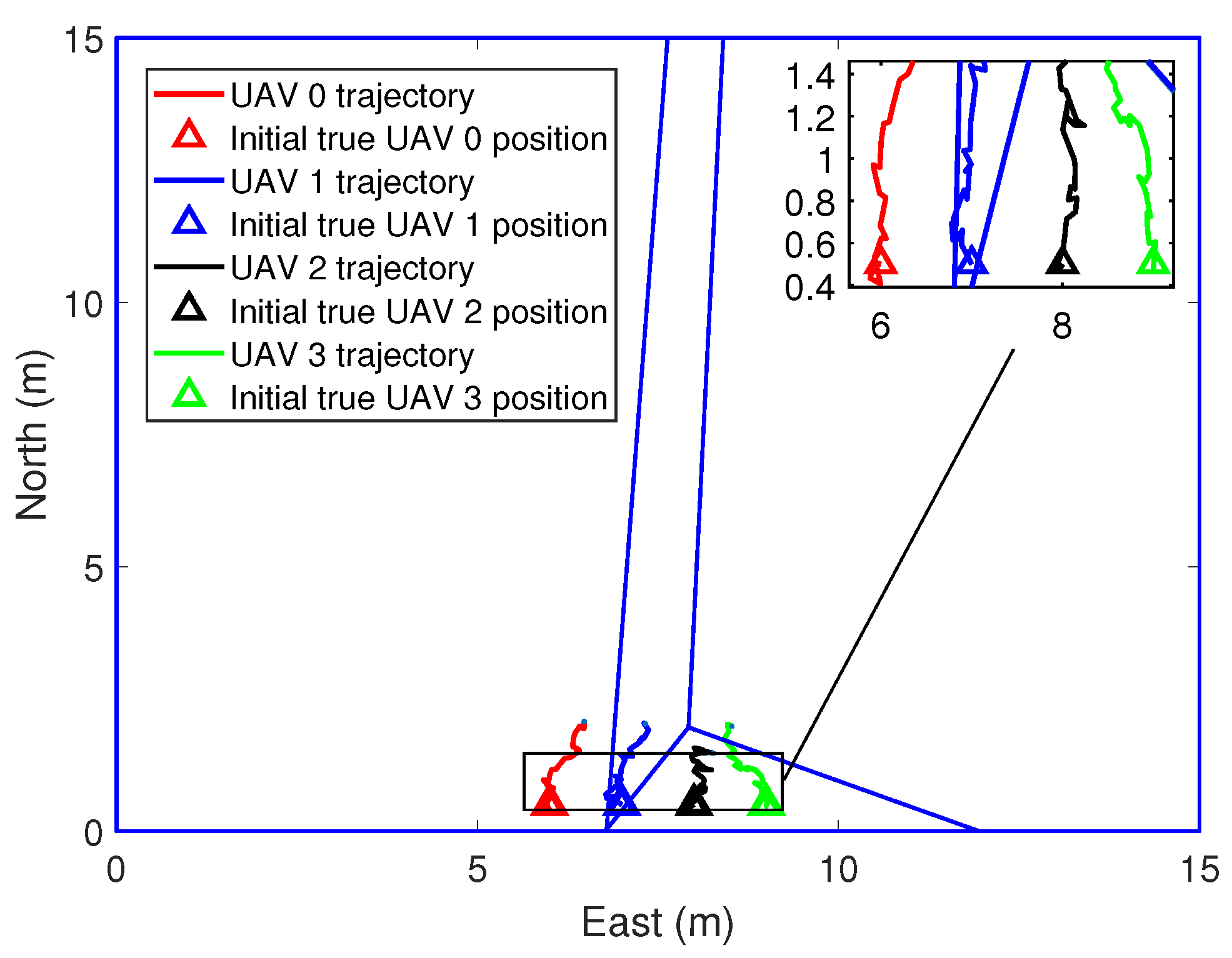 Sensors 21 02400 g004 Sensors 21 02400 g004