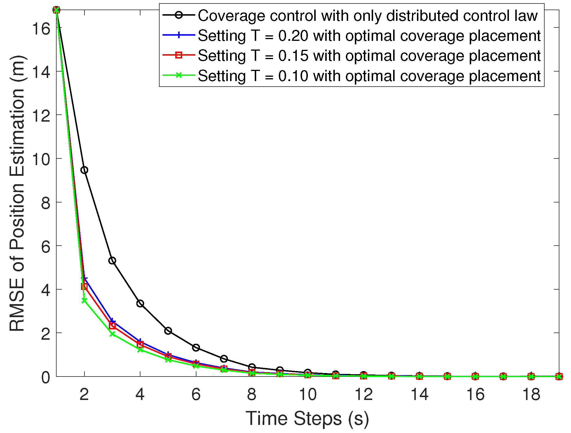 Sensors 21 02400 g006 Sensors 21 02400 g006