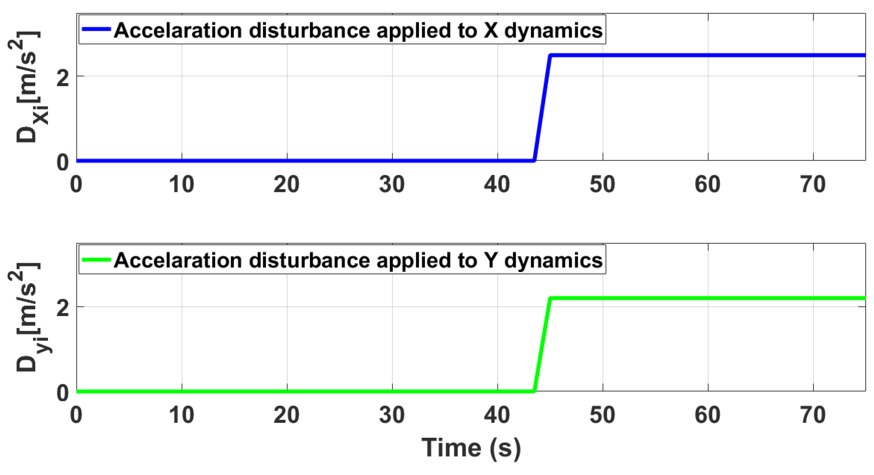 Sensors 21 02401 g003