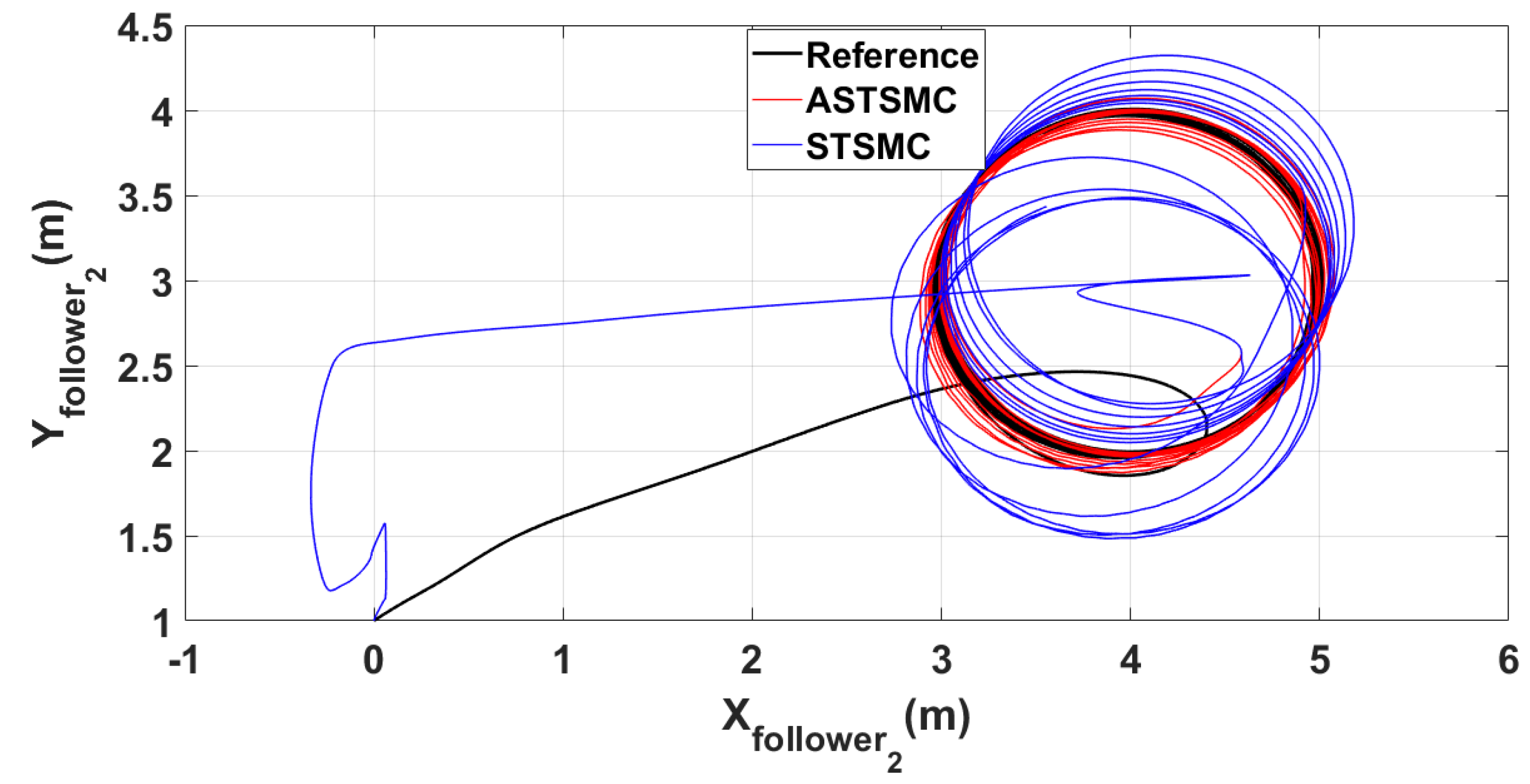 Sensors 21 02401 g007
