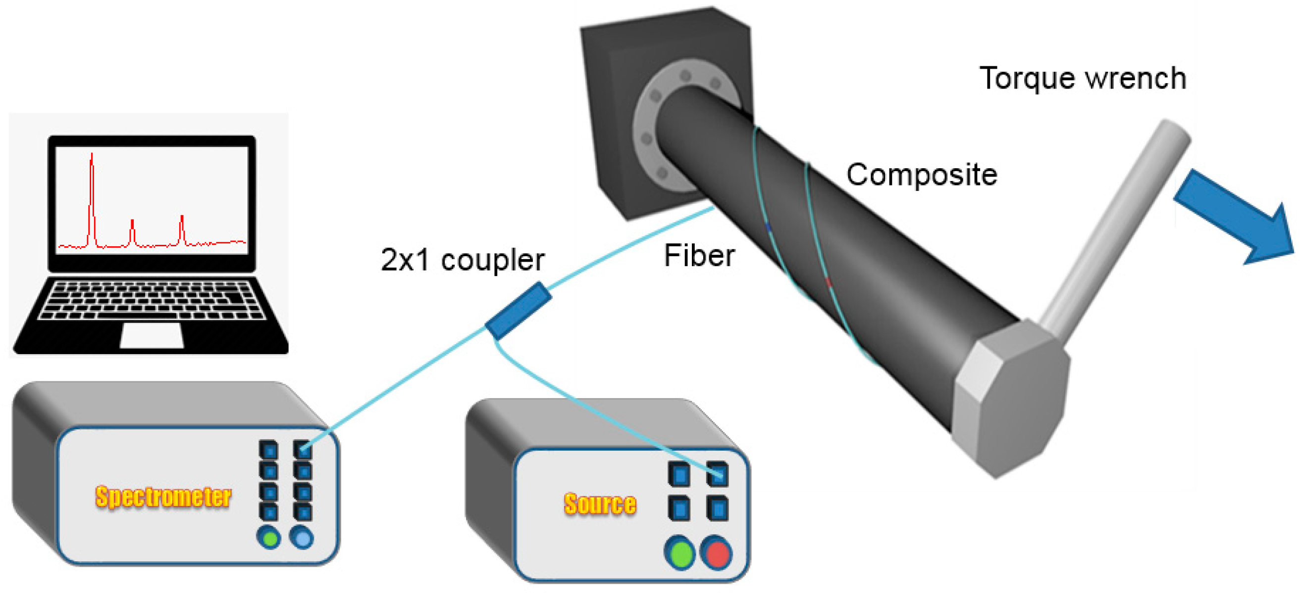 Sensors 21 02403 g003 Sensors 21 02403 g003