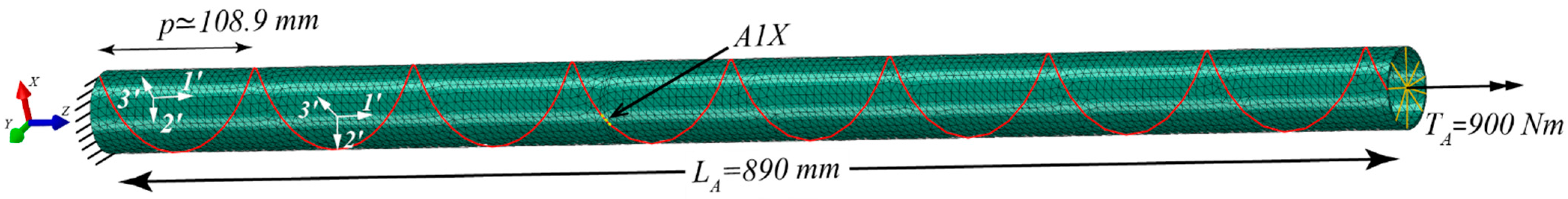 Sensors 21 02403 g004 Sensors 21 02403 g004
