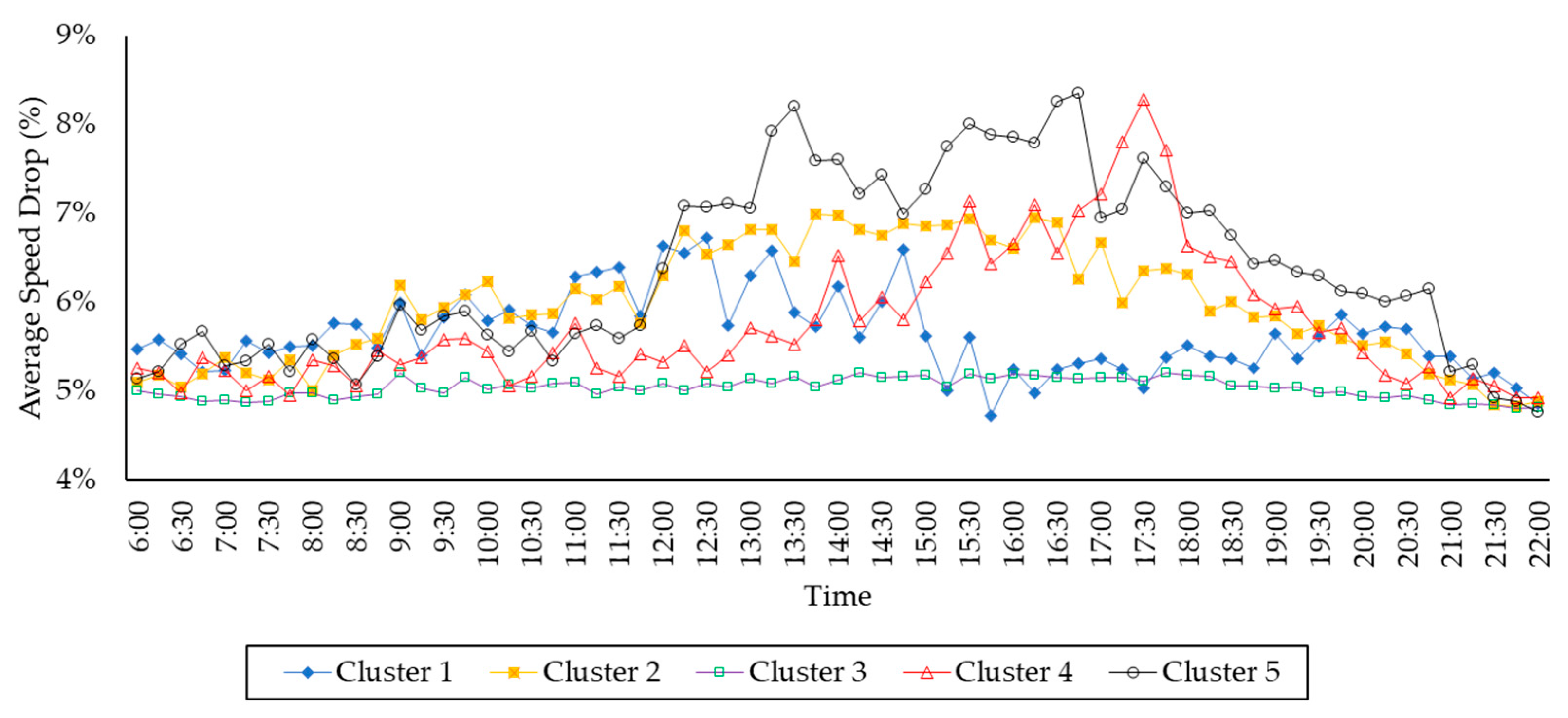 Sensors 21 02405 g008 Sensors 21 02405 g008