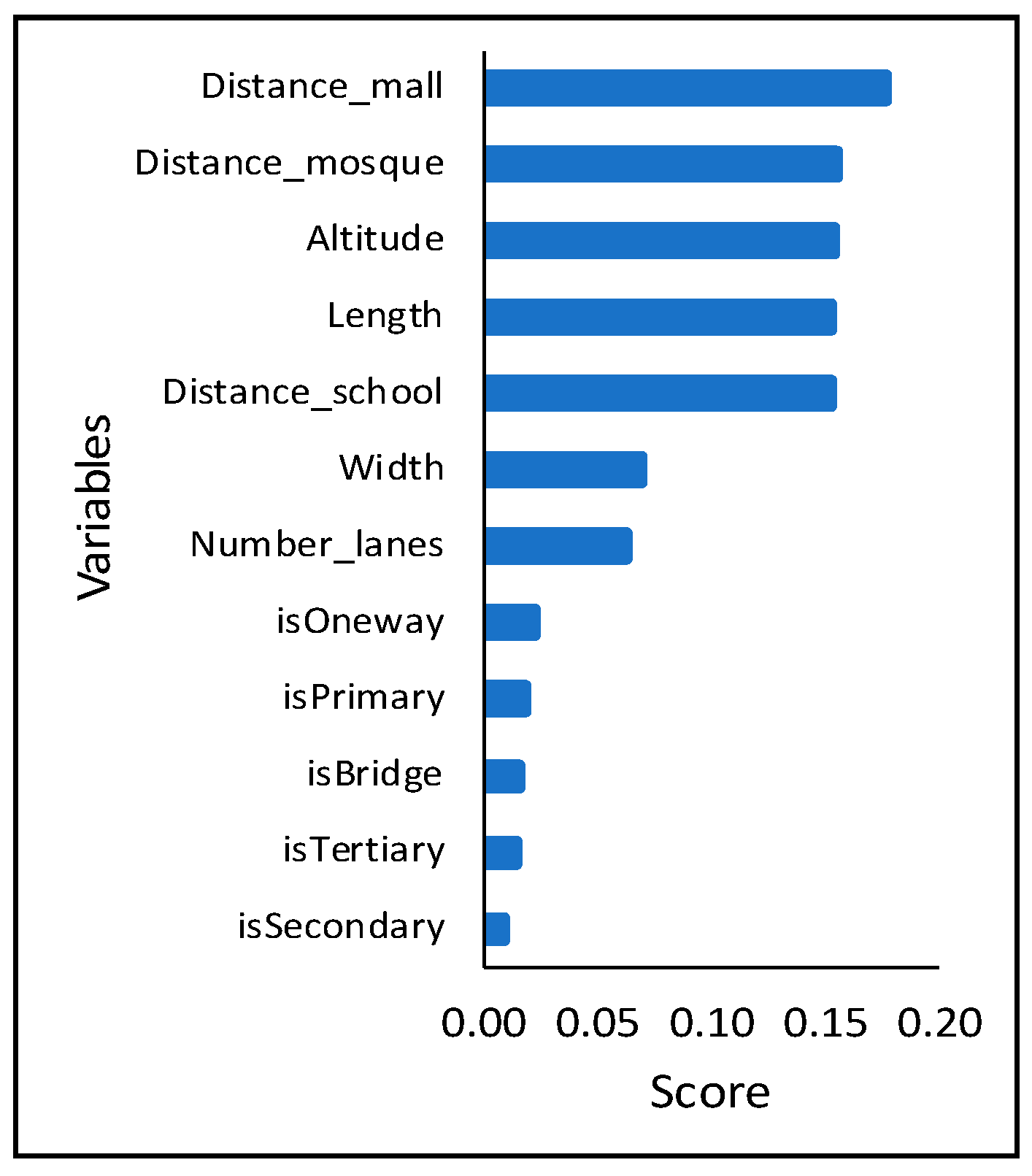 Sensors 21 02405 g009 Sensors 21 02405 g009