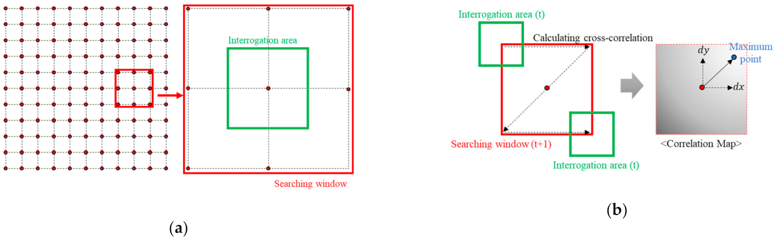 Sensors 21 02407 g001 Sensors 21 02407 g001