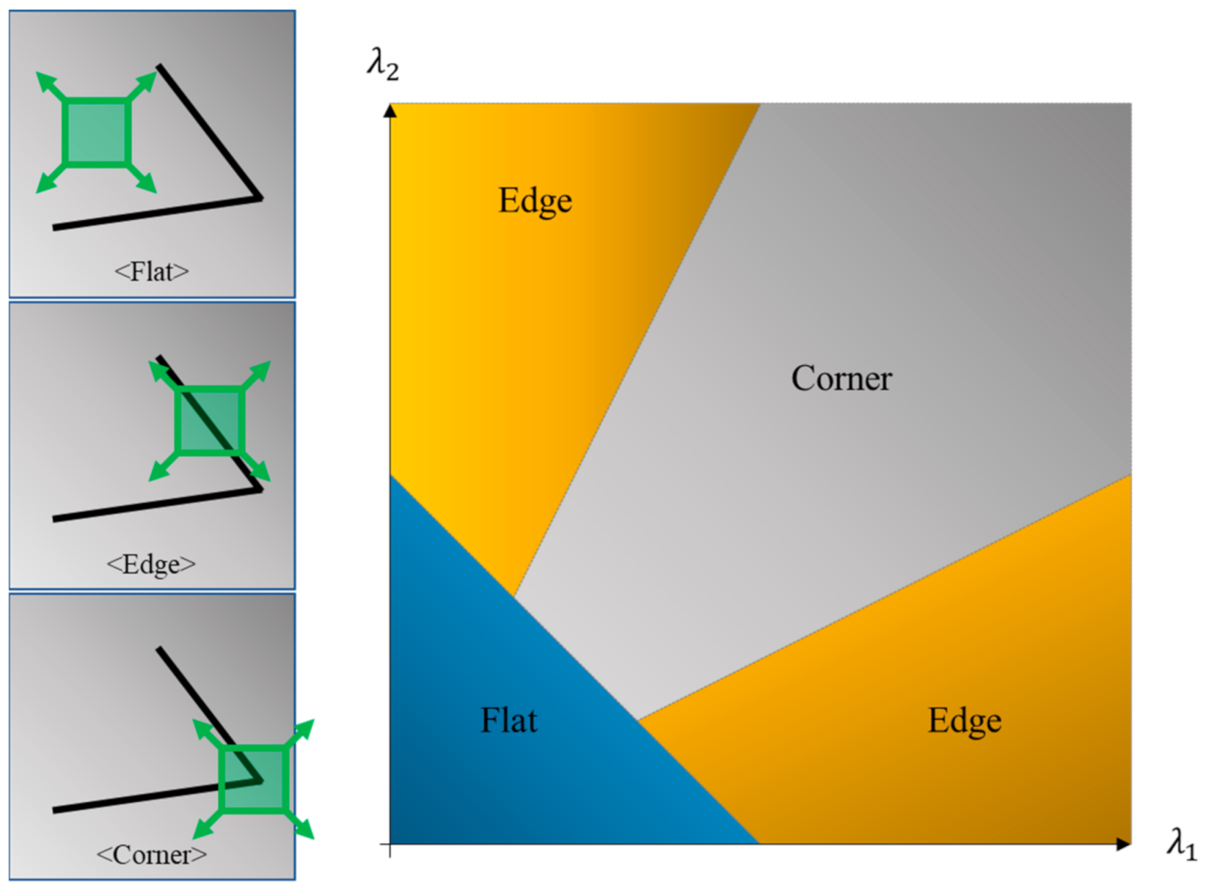 Sensors 21 02407 g002 Sensors 21 02407 g002