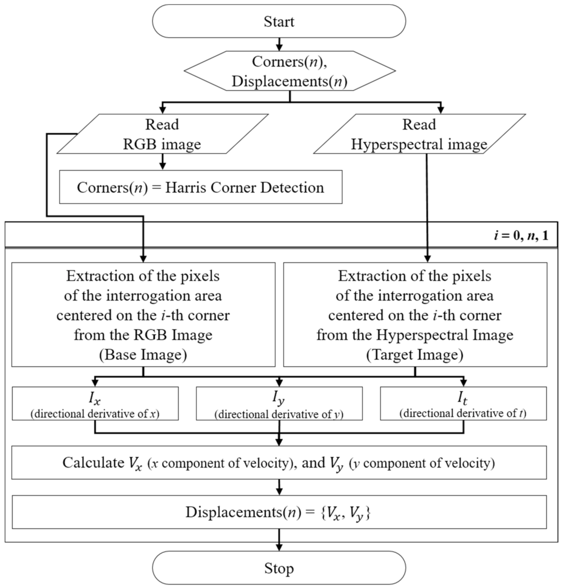 Sensors 21 02407 g005 Sensors 21 02407 g005