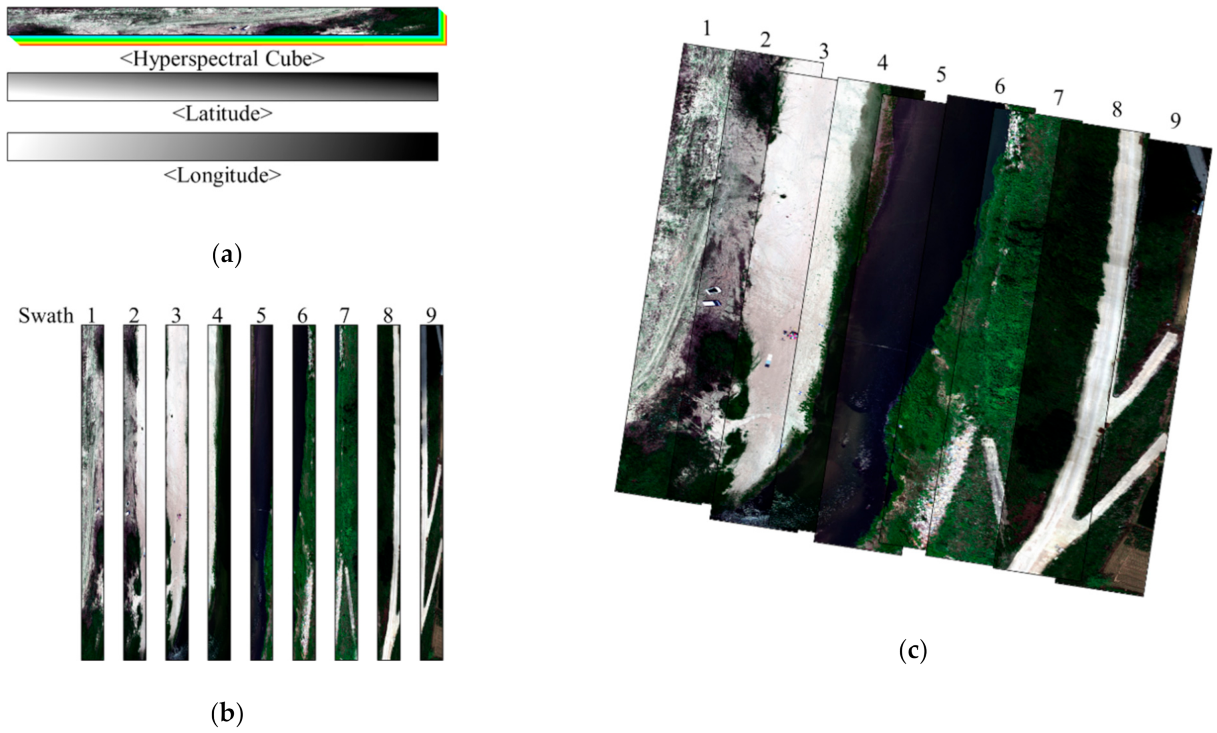 Sensors 21 02407 g010 Sensors 21 02407 g010