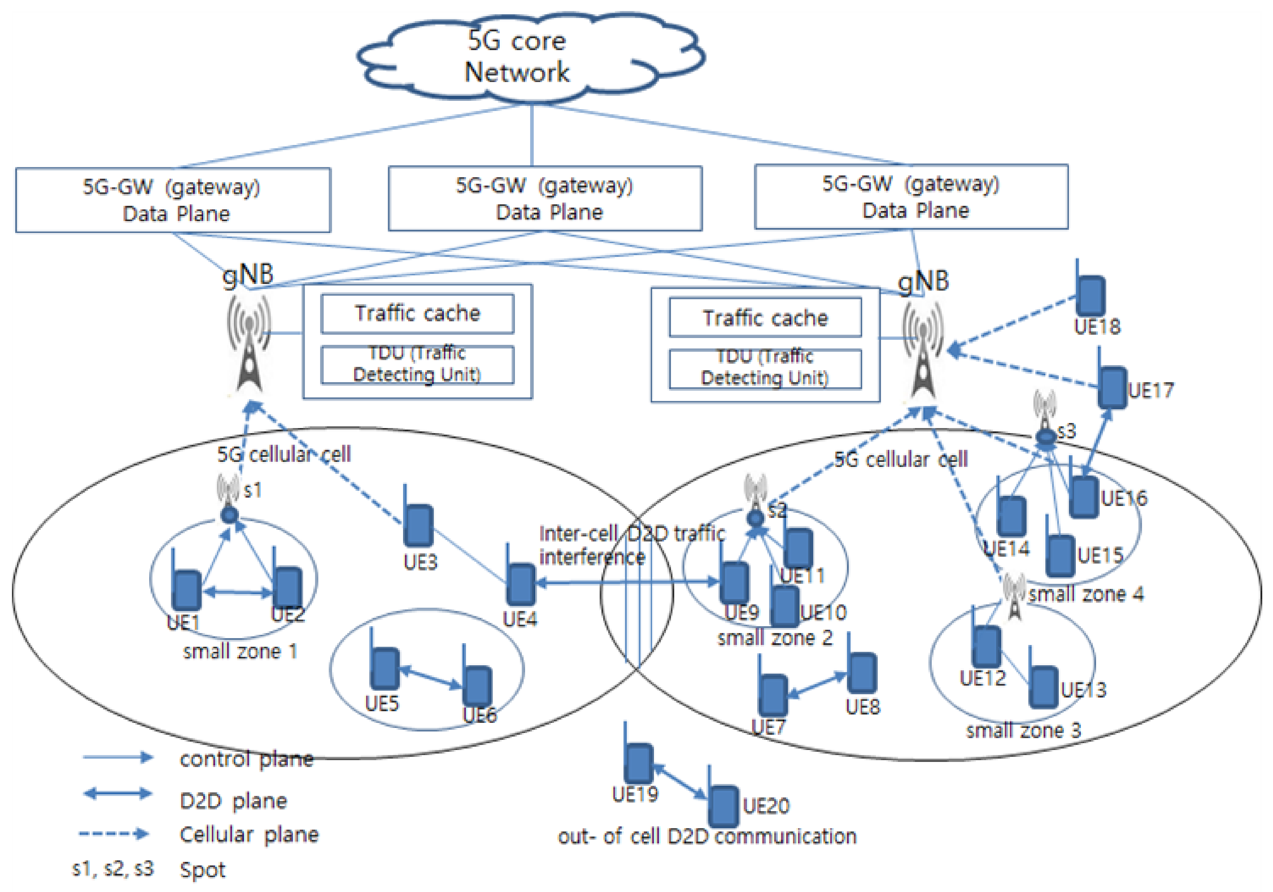 Sensors 21 02409 g002