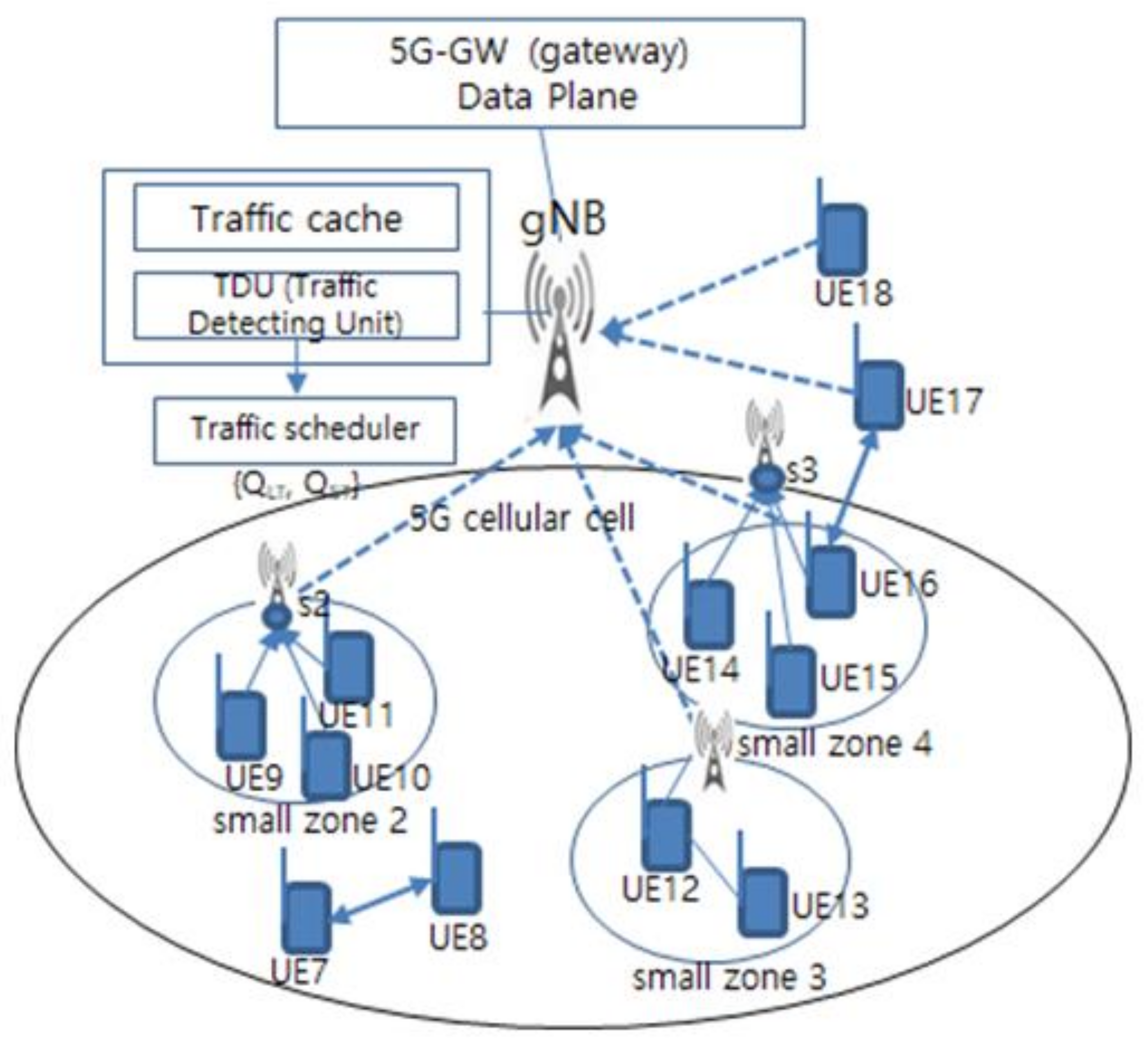 Sensors 21 02409 g003