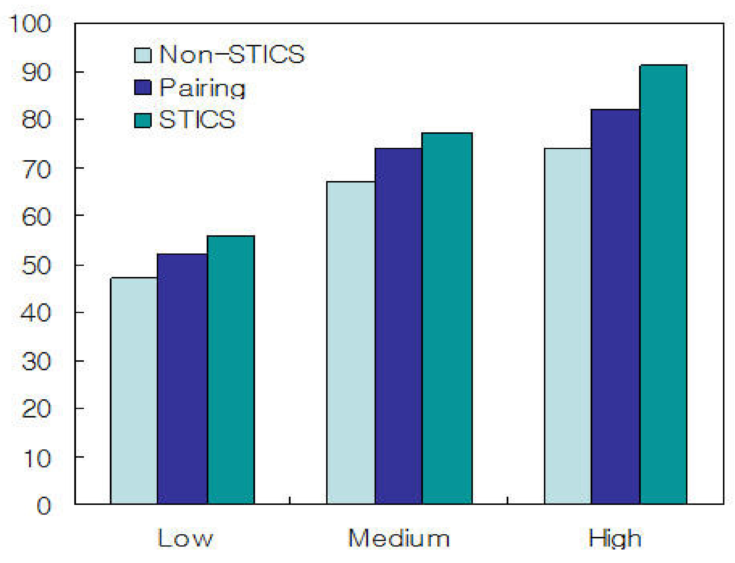 Sensors 21 02409 g005