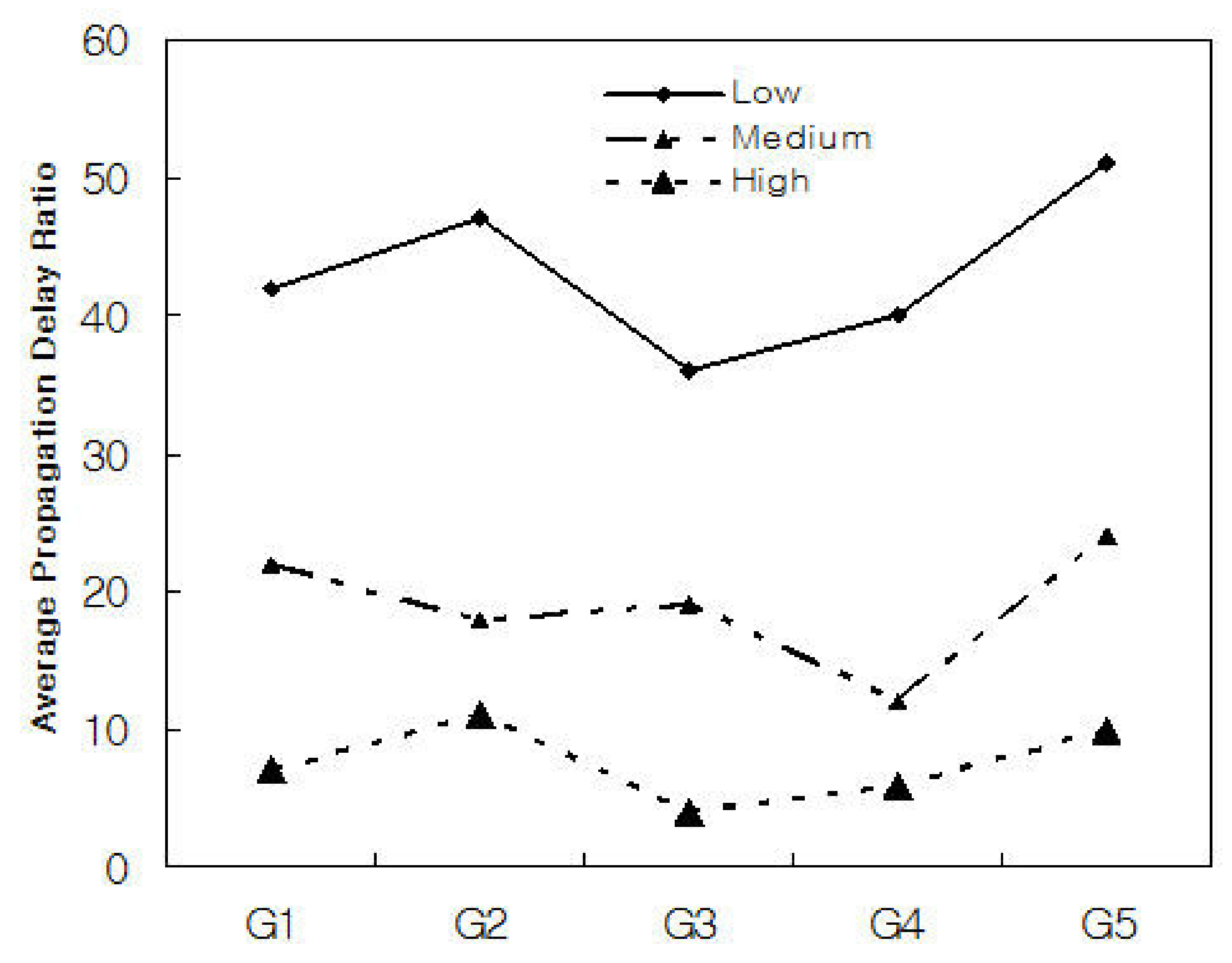 Sensors 21 02409 g006