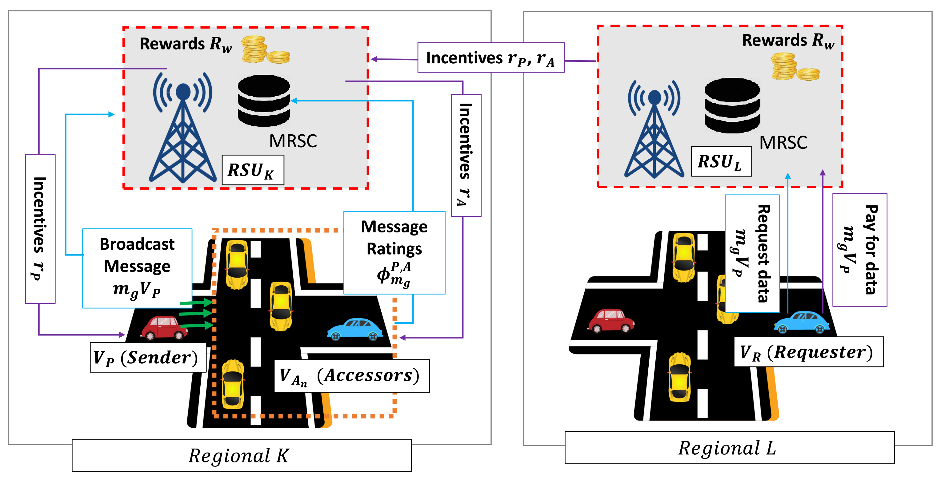 Sensors 21 02410 g004
