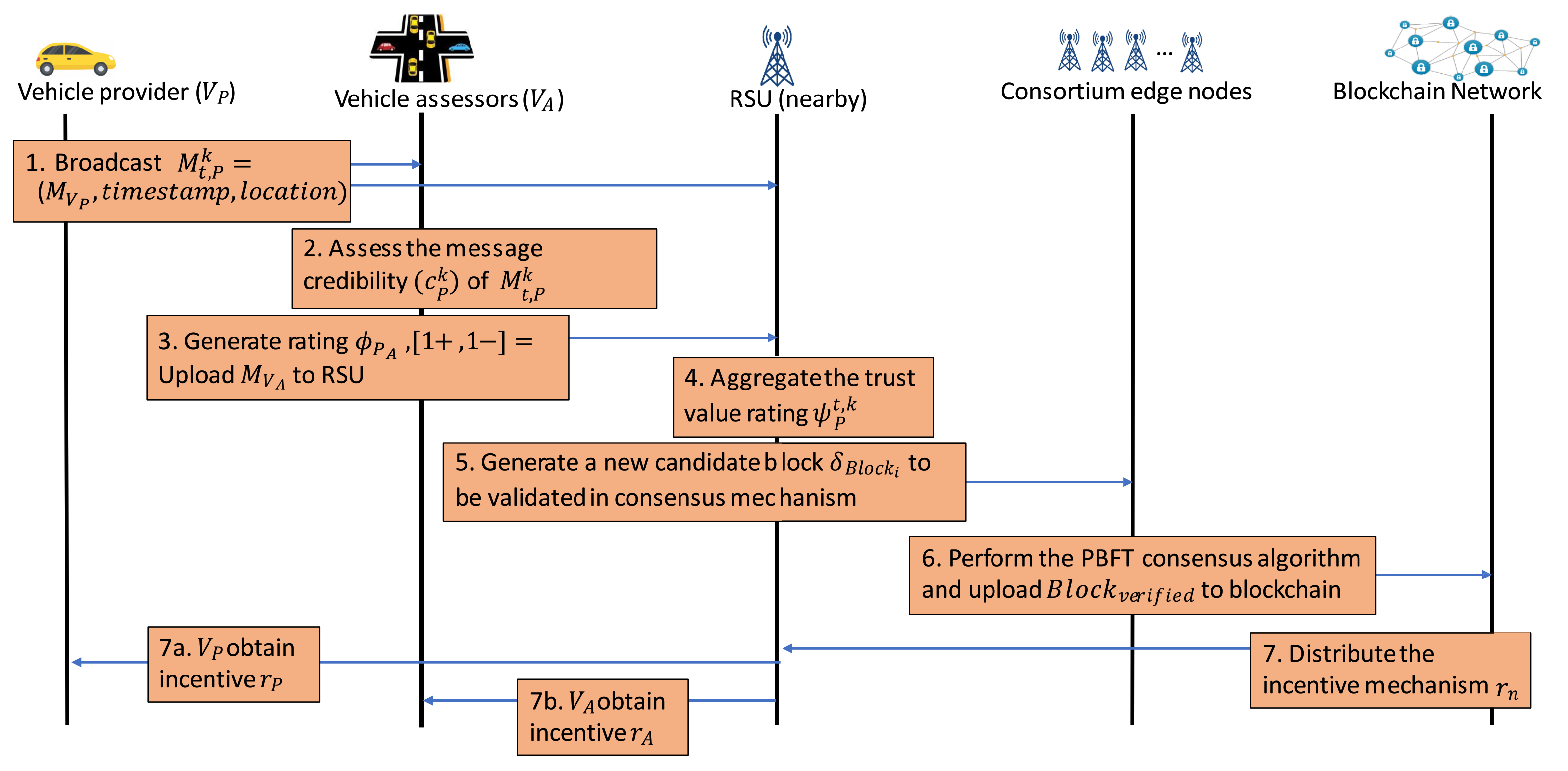 Sensors 21 02410 g005