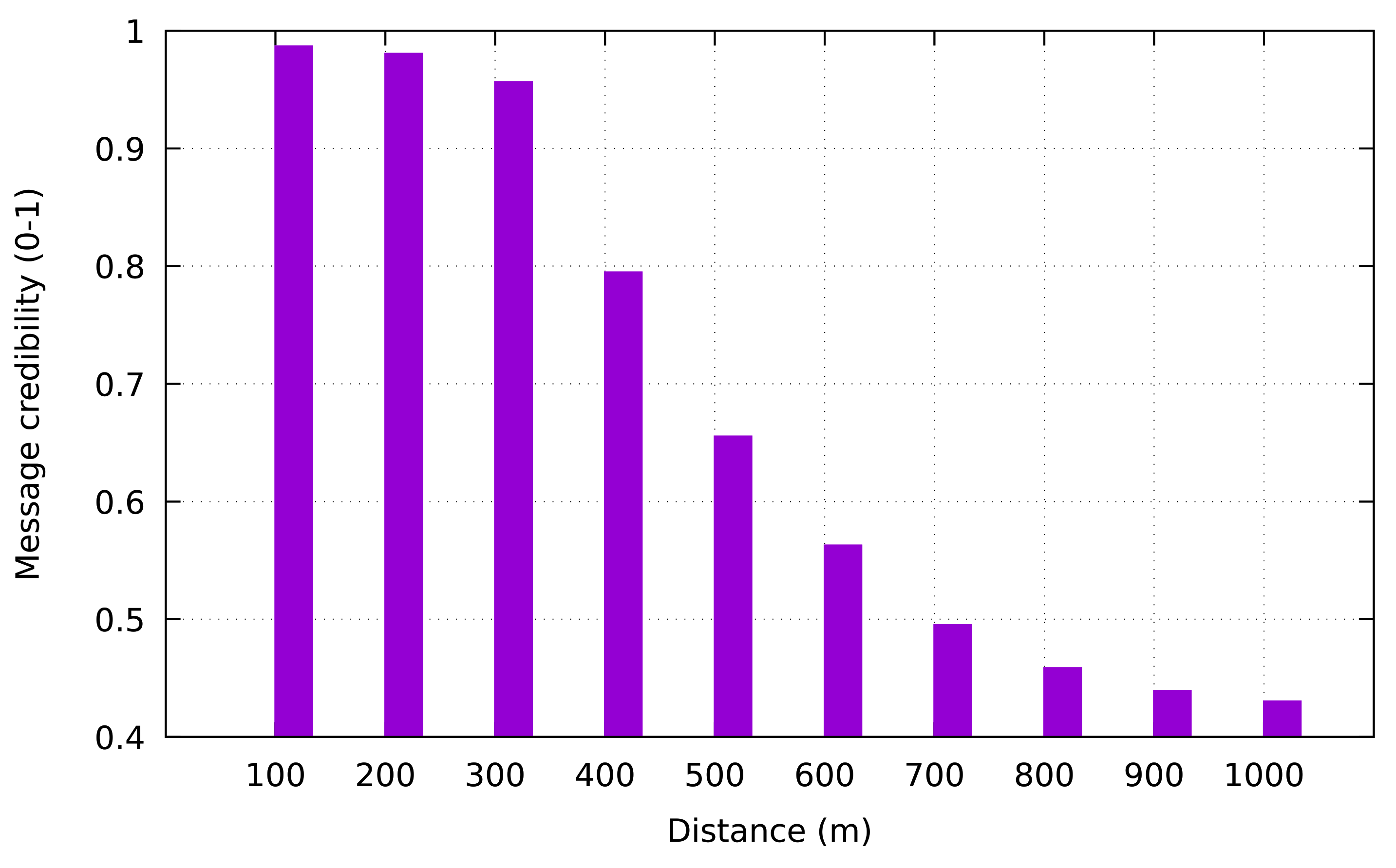 Sensors 21 02410 g008