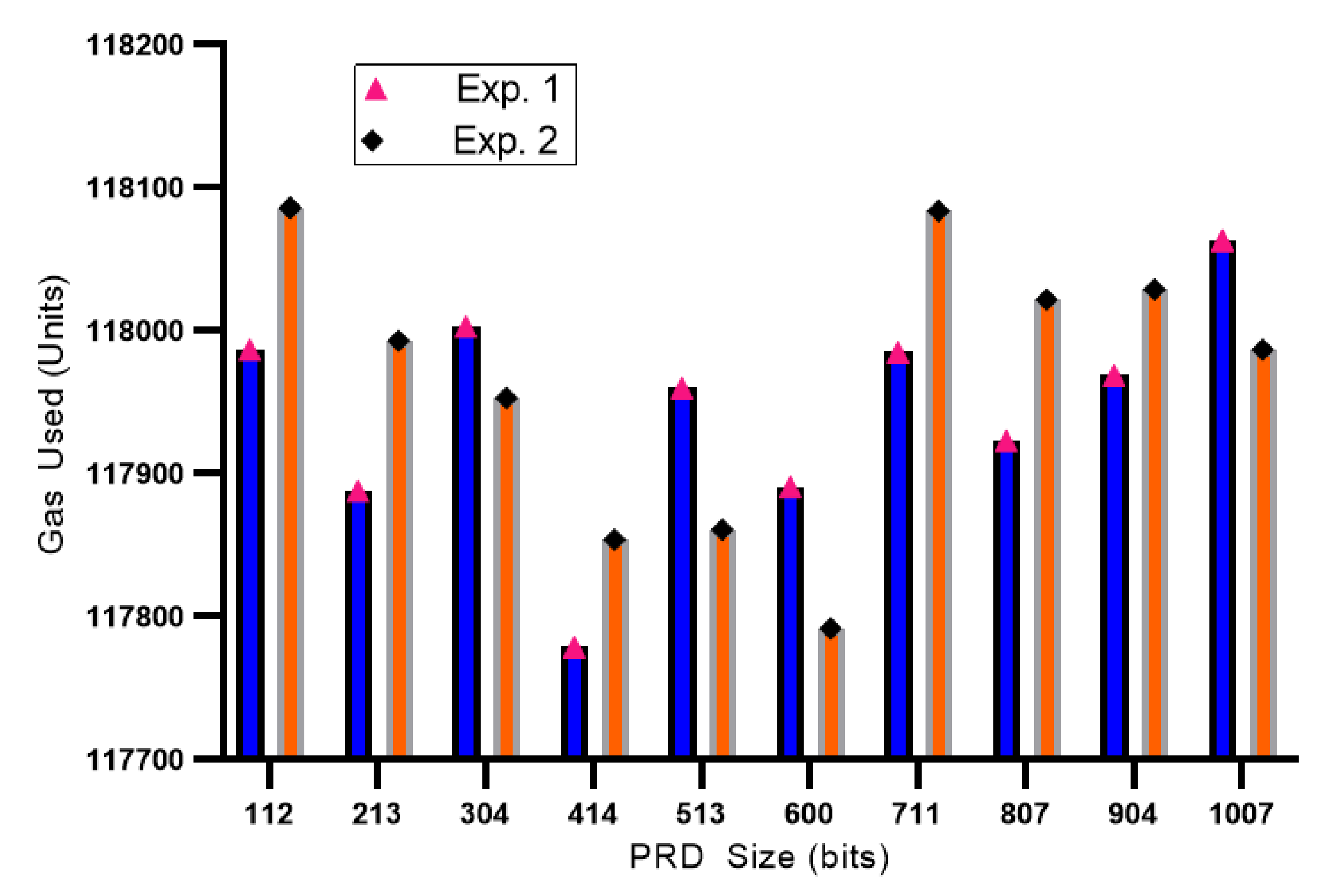 Sensors 21 02410 g010