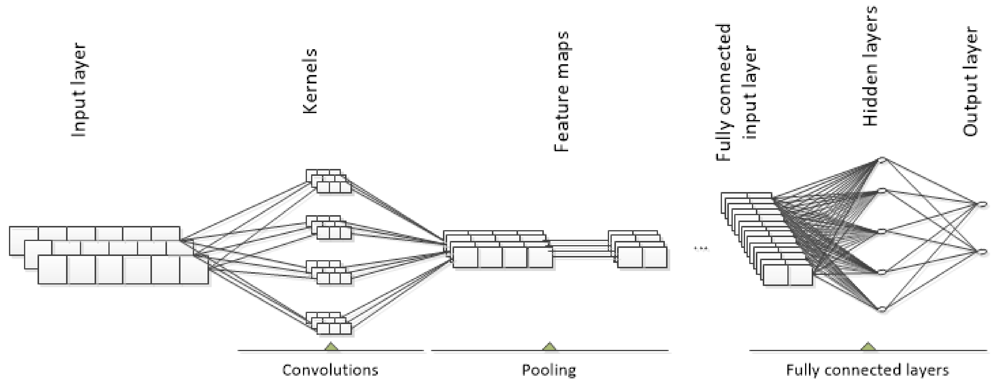 Sensors 21 02411 g001