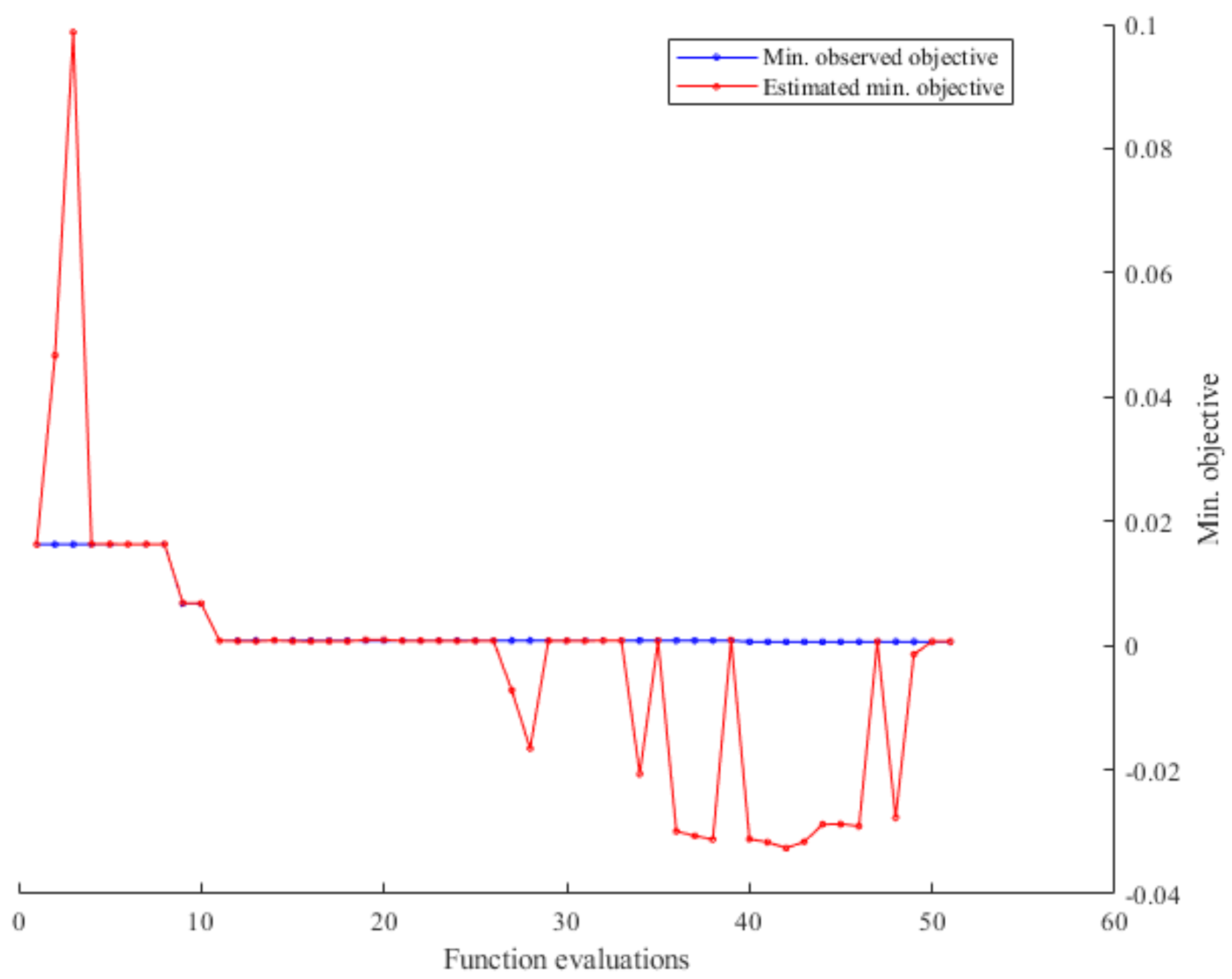 Sensors 21 02411 g005