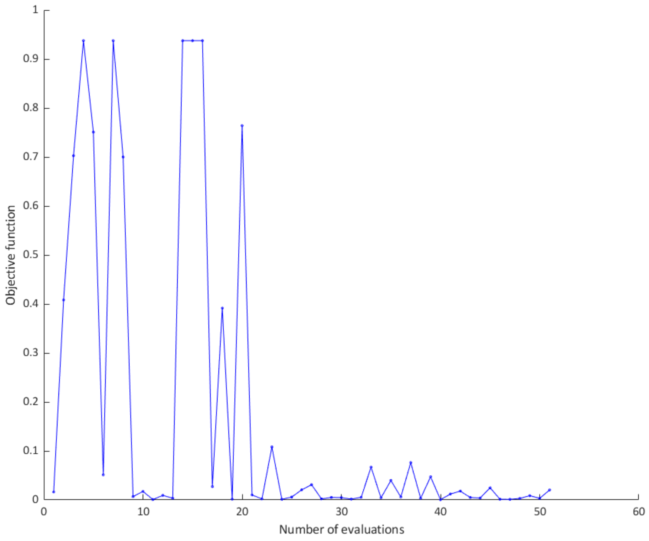 Sensors 21 02411 g006