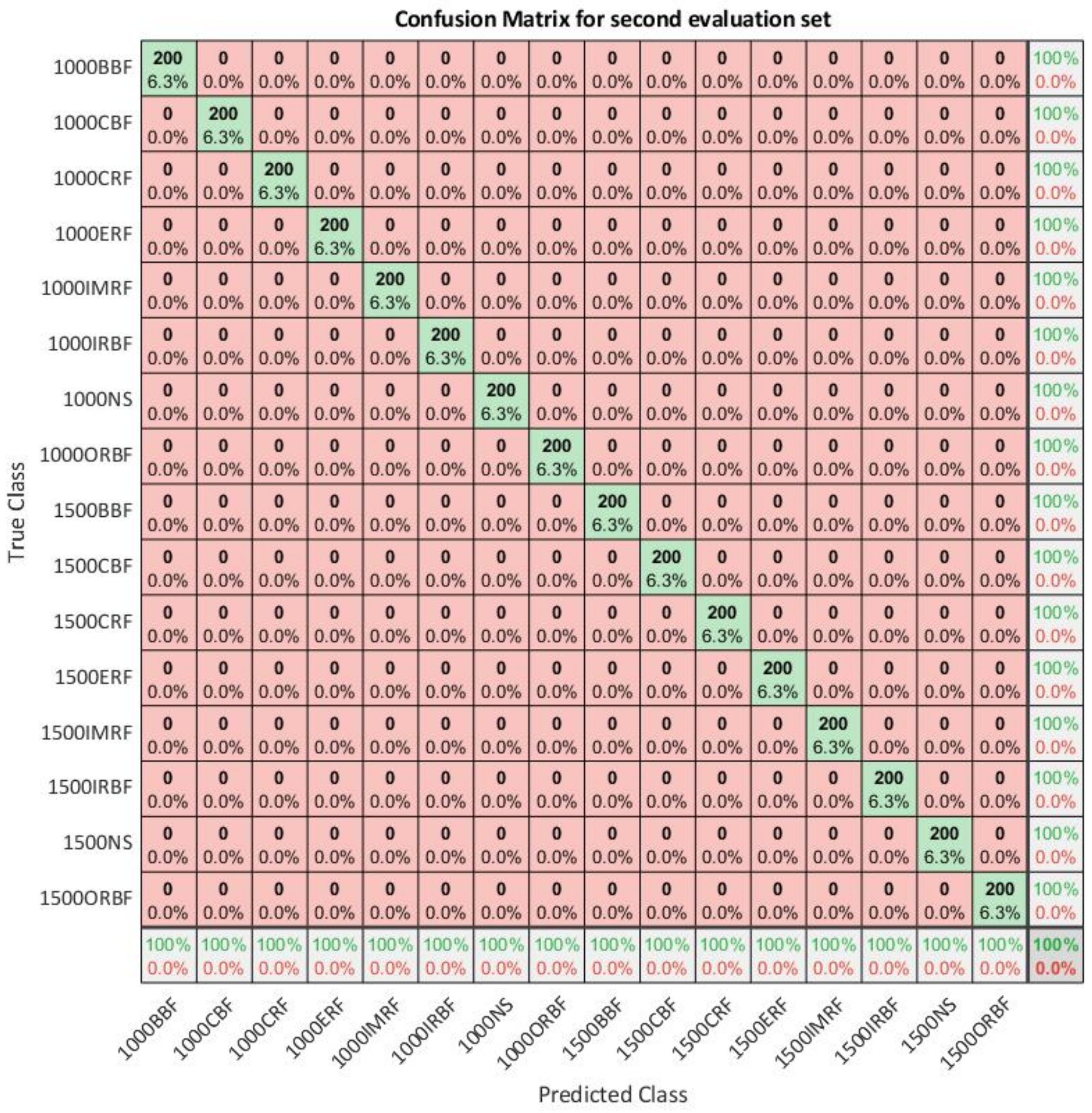 Sensors 21 02411 g008