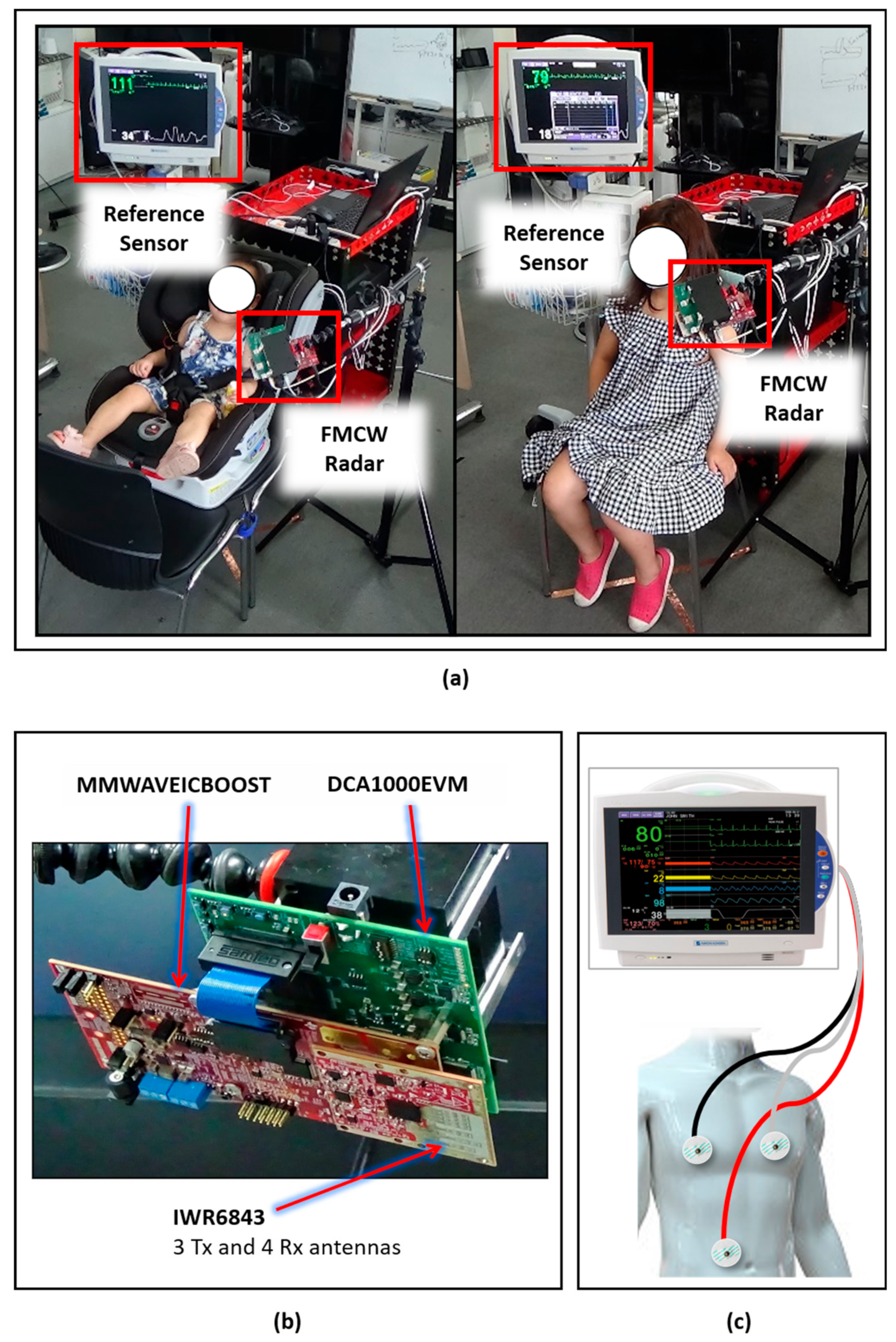 Sensors 21 02412 g001