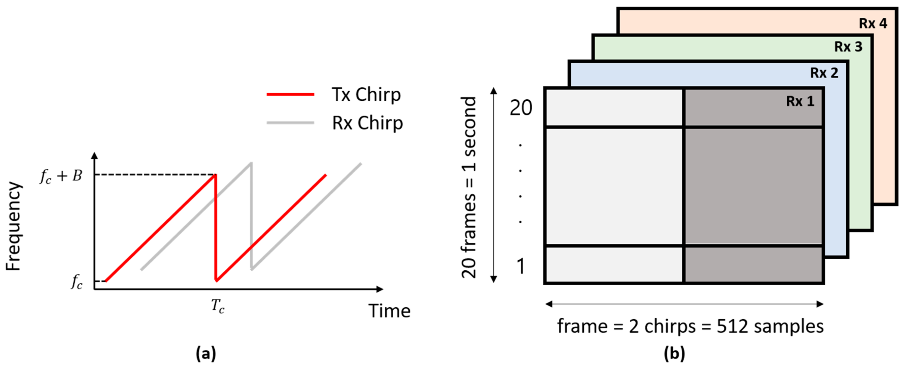 Sensors 21 02412 g002