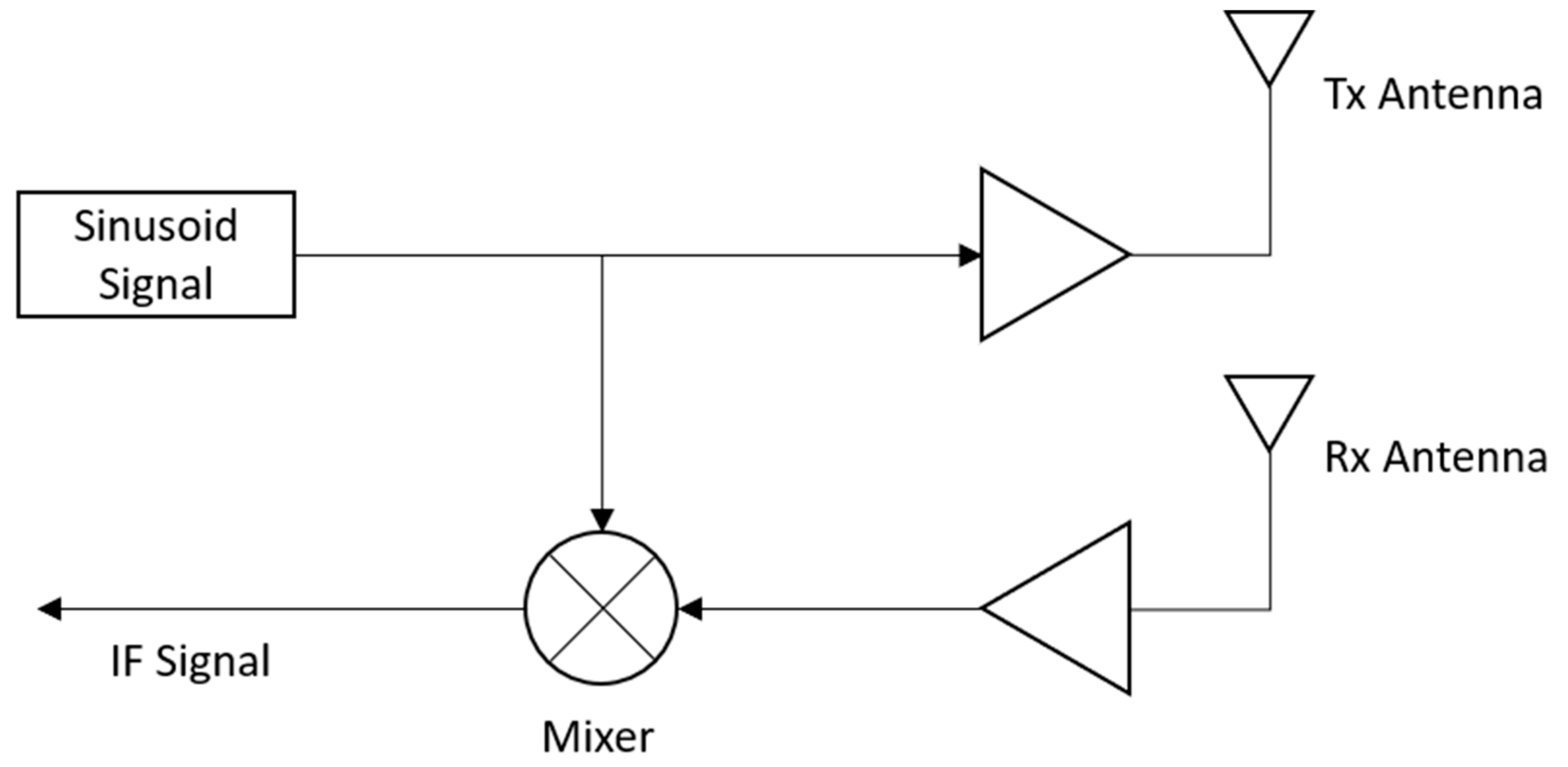 Sensors 21 02412 g003