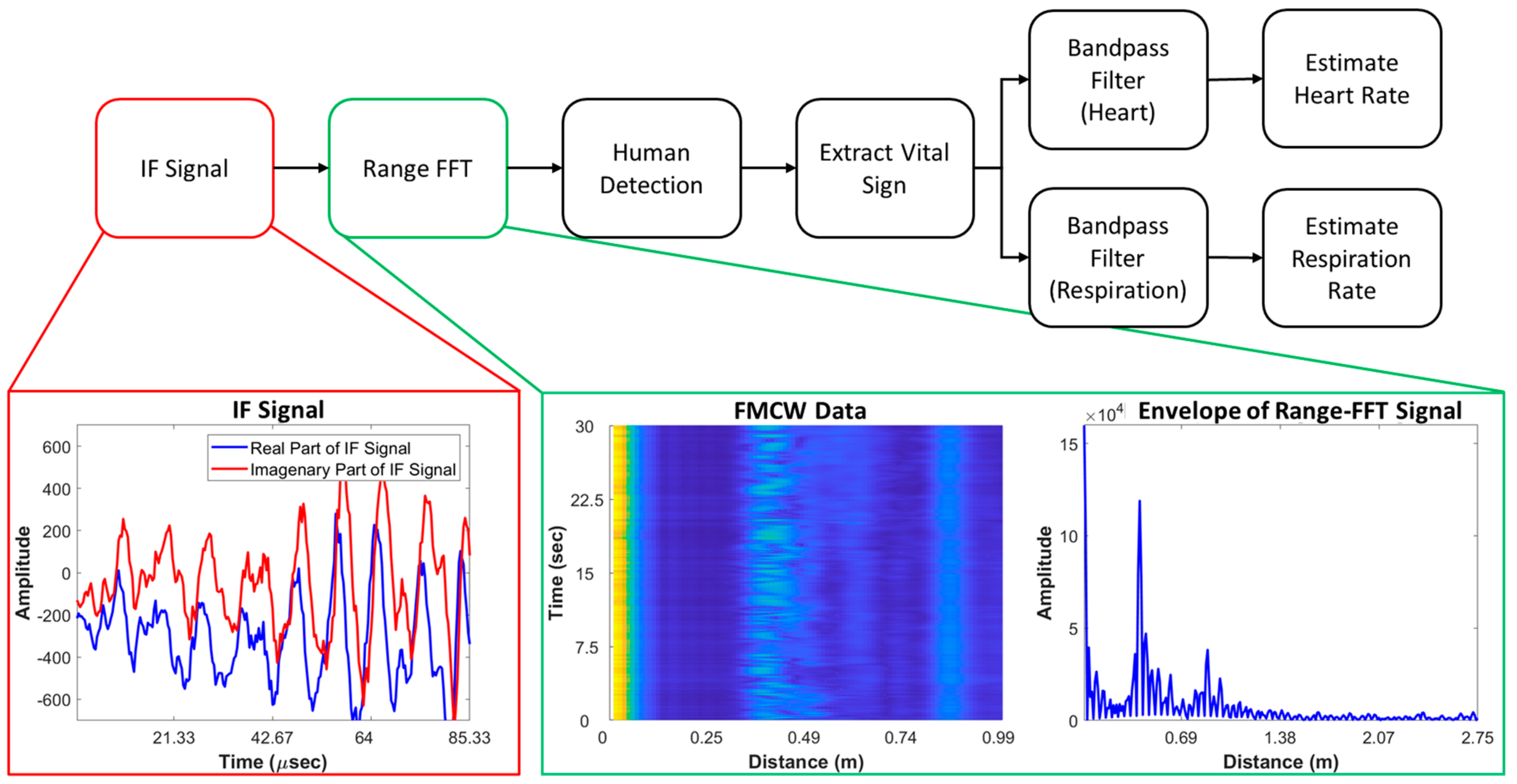 Sensors 21 02412 g004