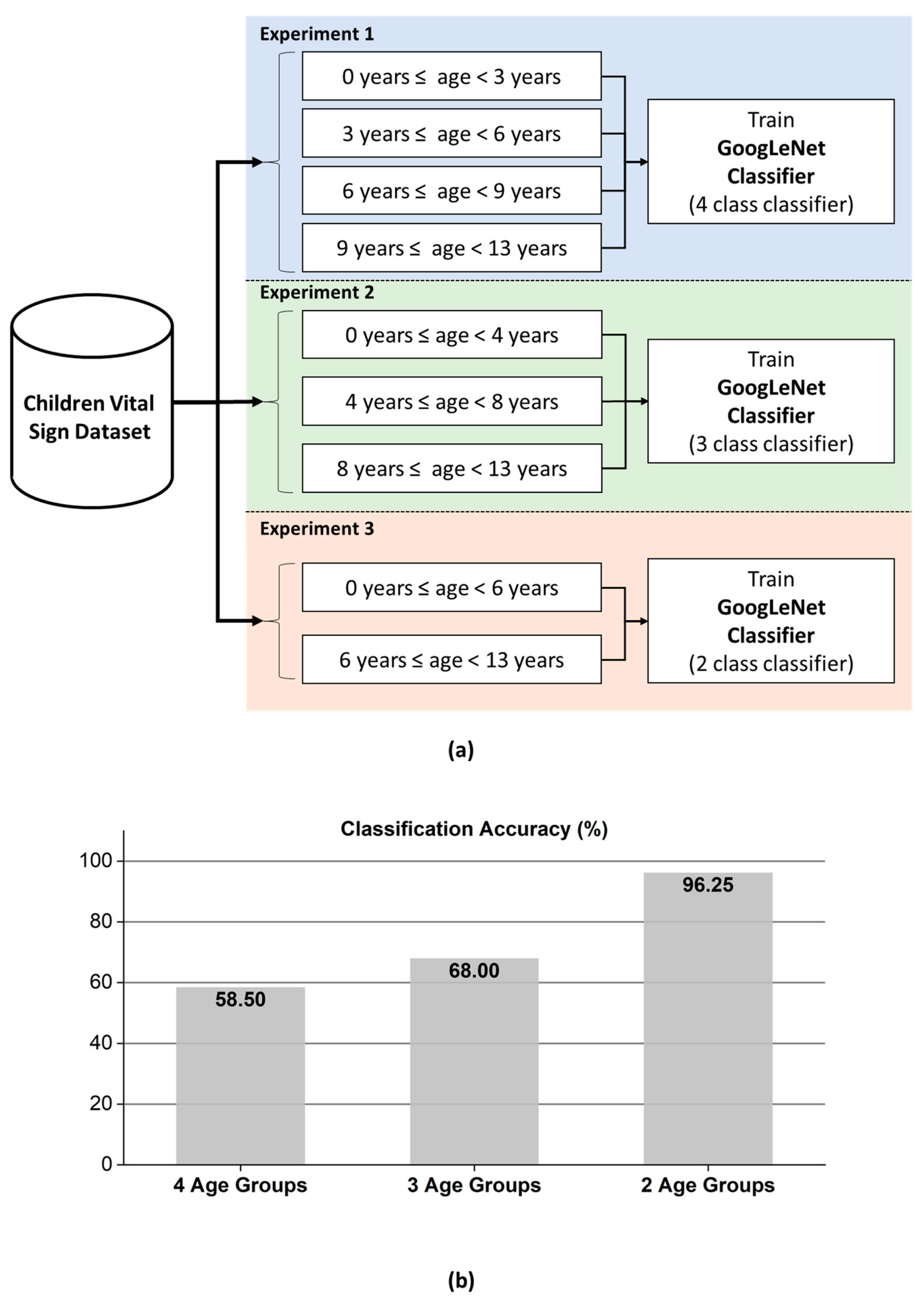 Sensors 21 02412 g007