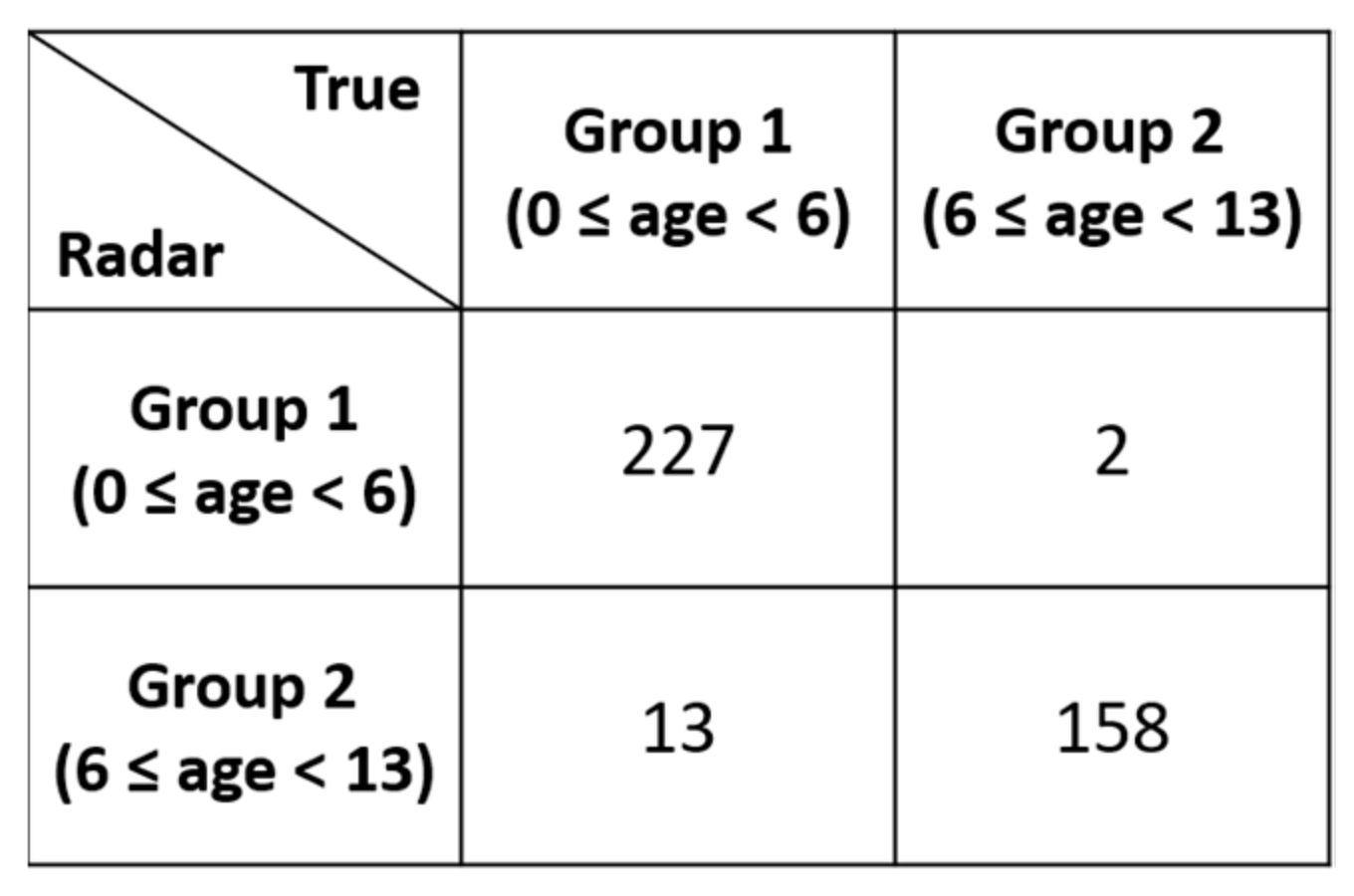 Sensors 21 02412 g010