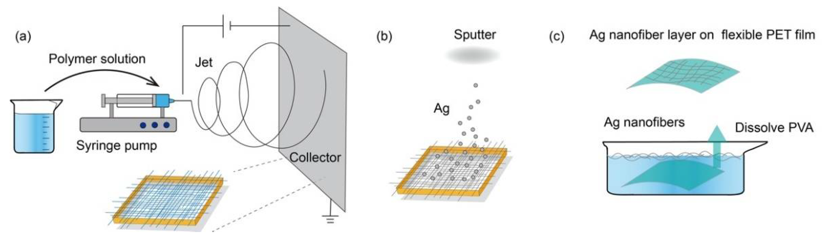 Sensors 21 02413 g001