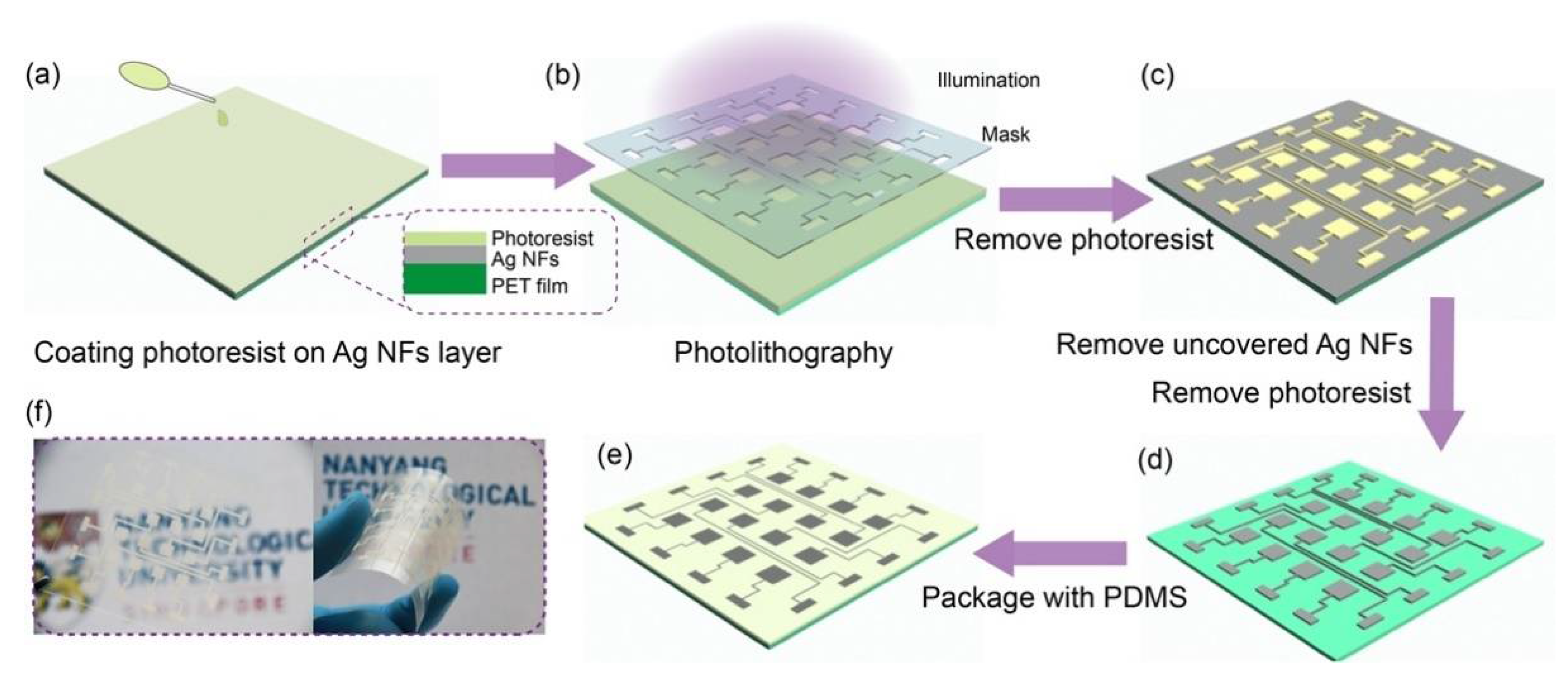 Sensors 21 02413 g003