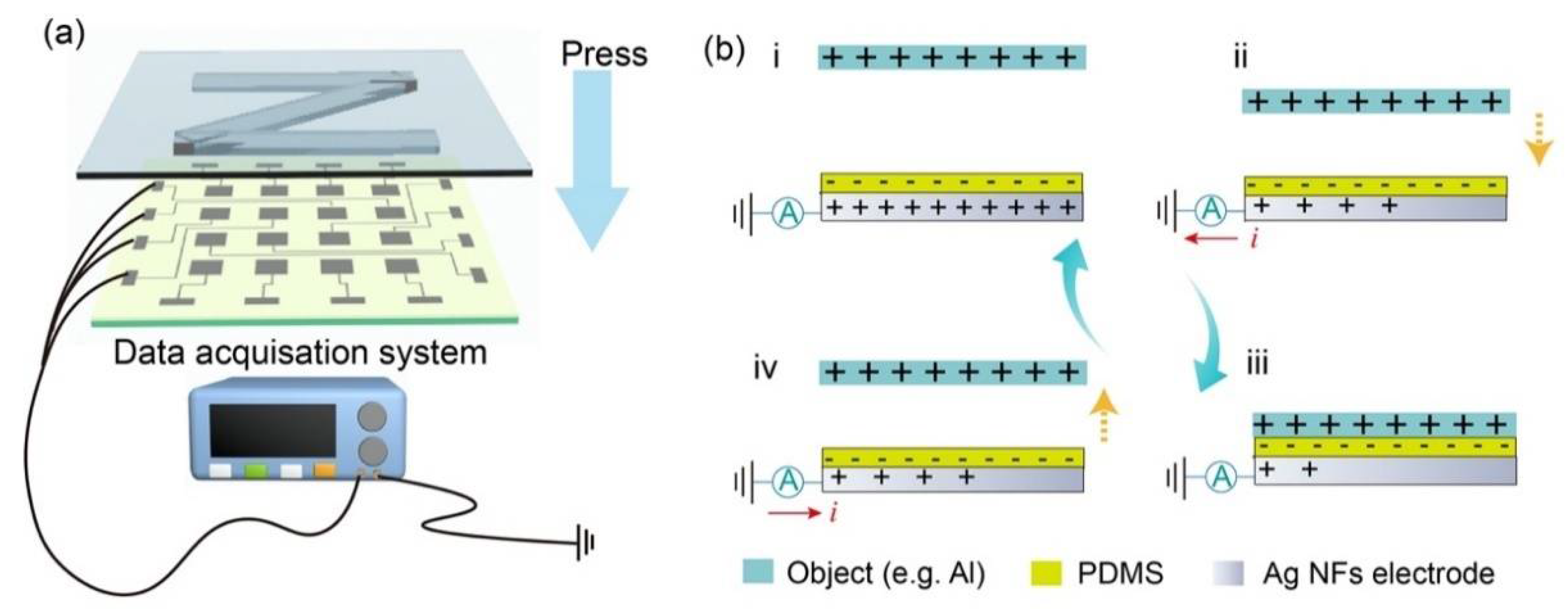 Sensors 21 02413 g004