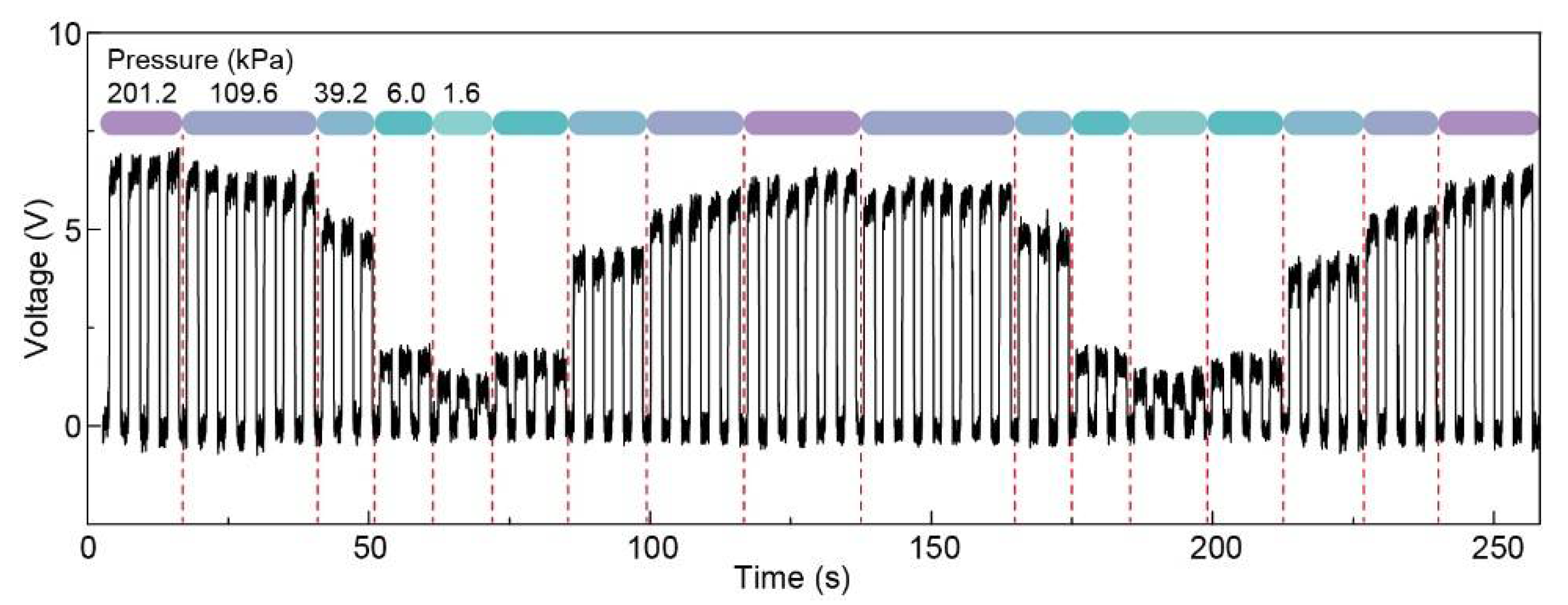 Sensors 21 02413 g006