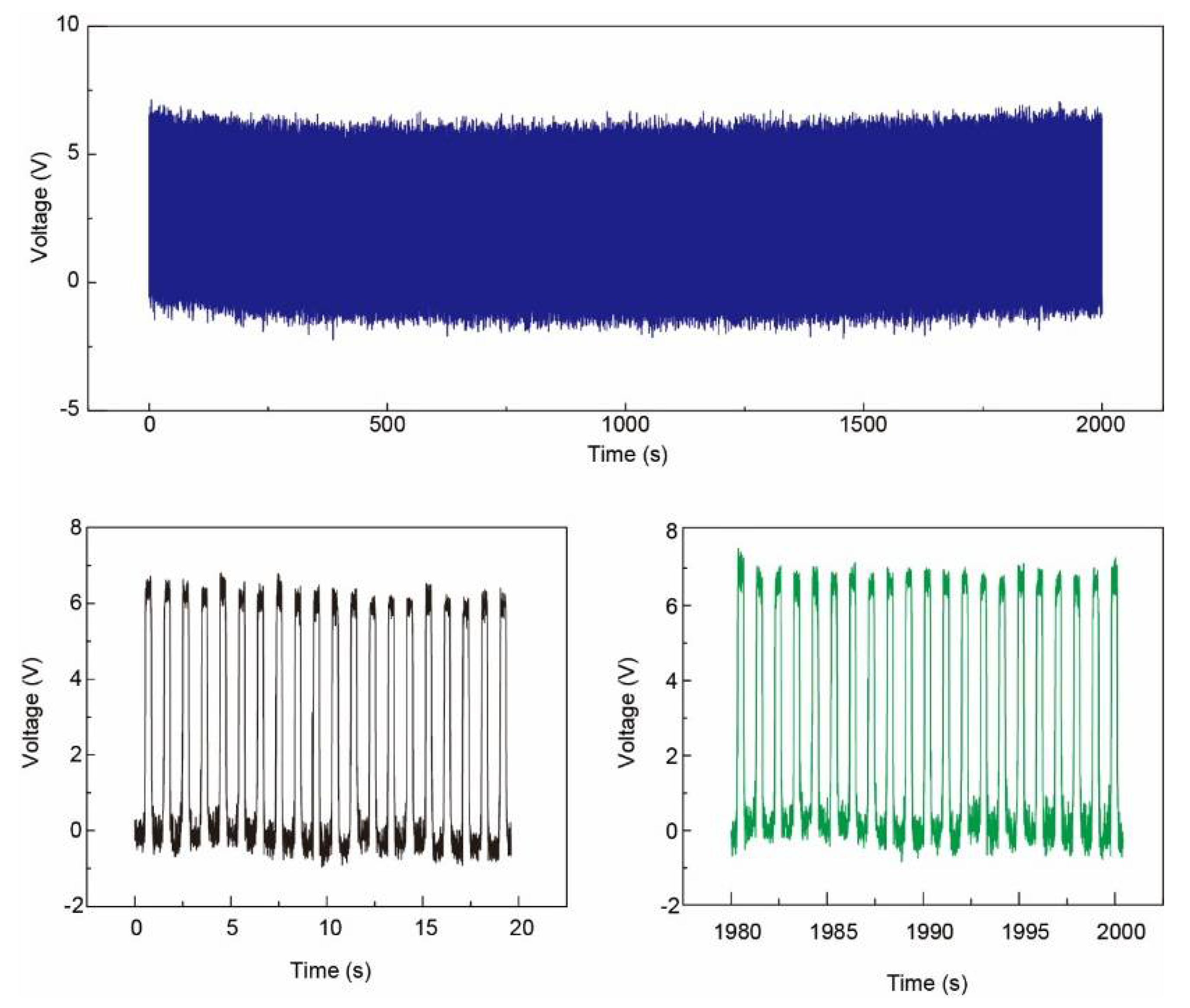 Sensors 21 02413 g007