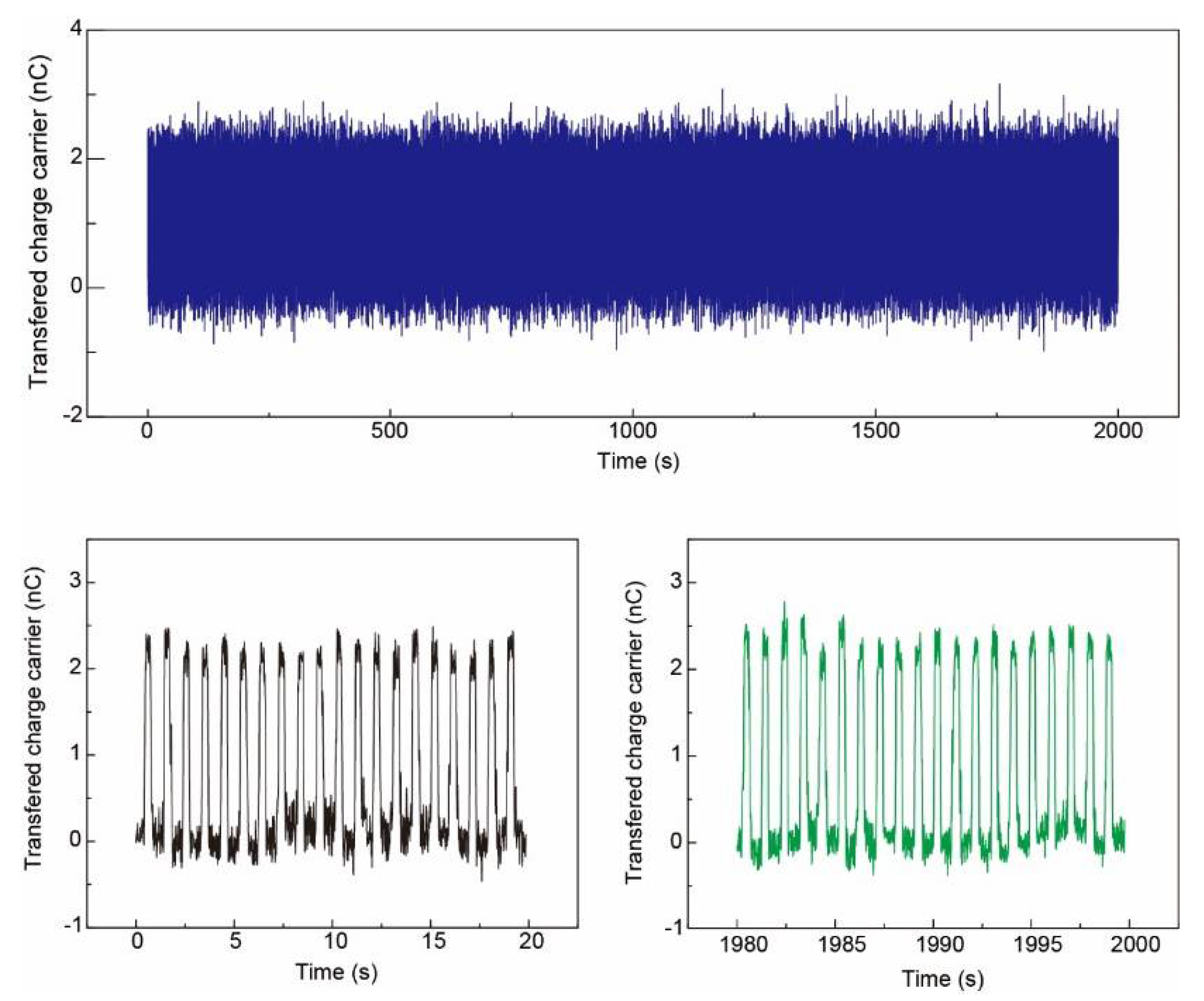 Sensors 21 02413 g008