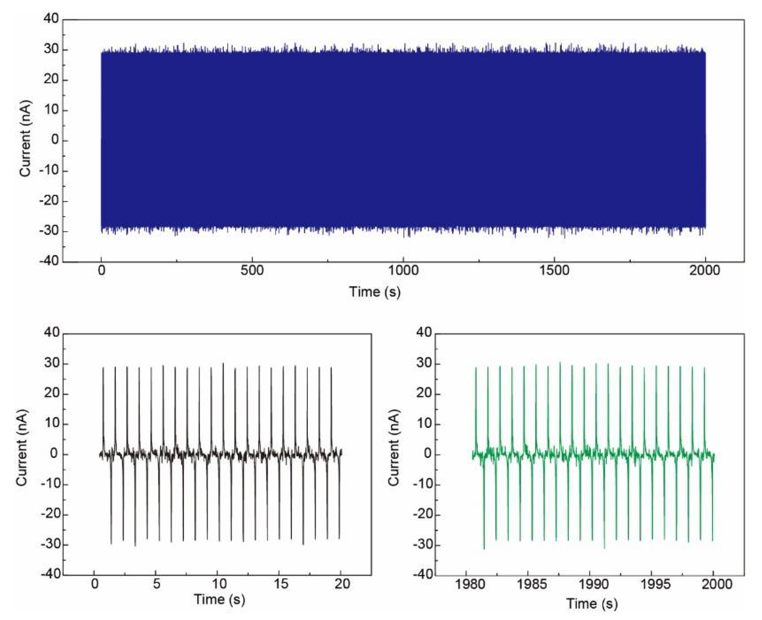 Sensors 21 02413 g009