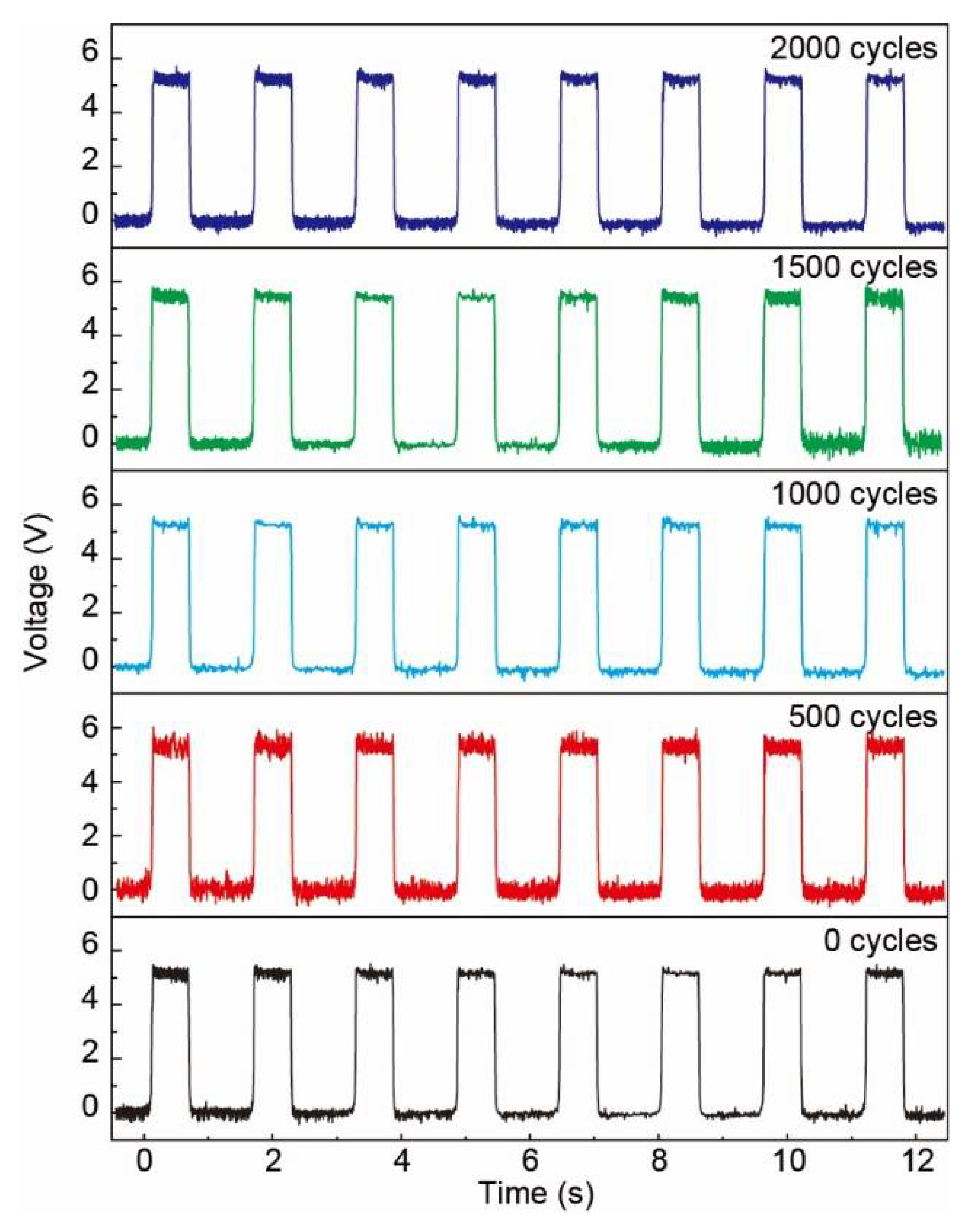 Sensors 21 02413 g010